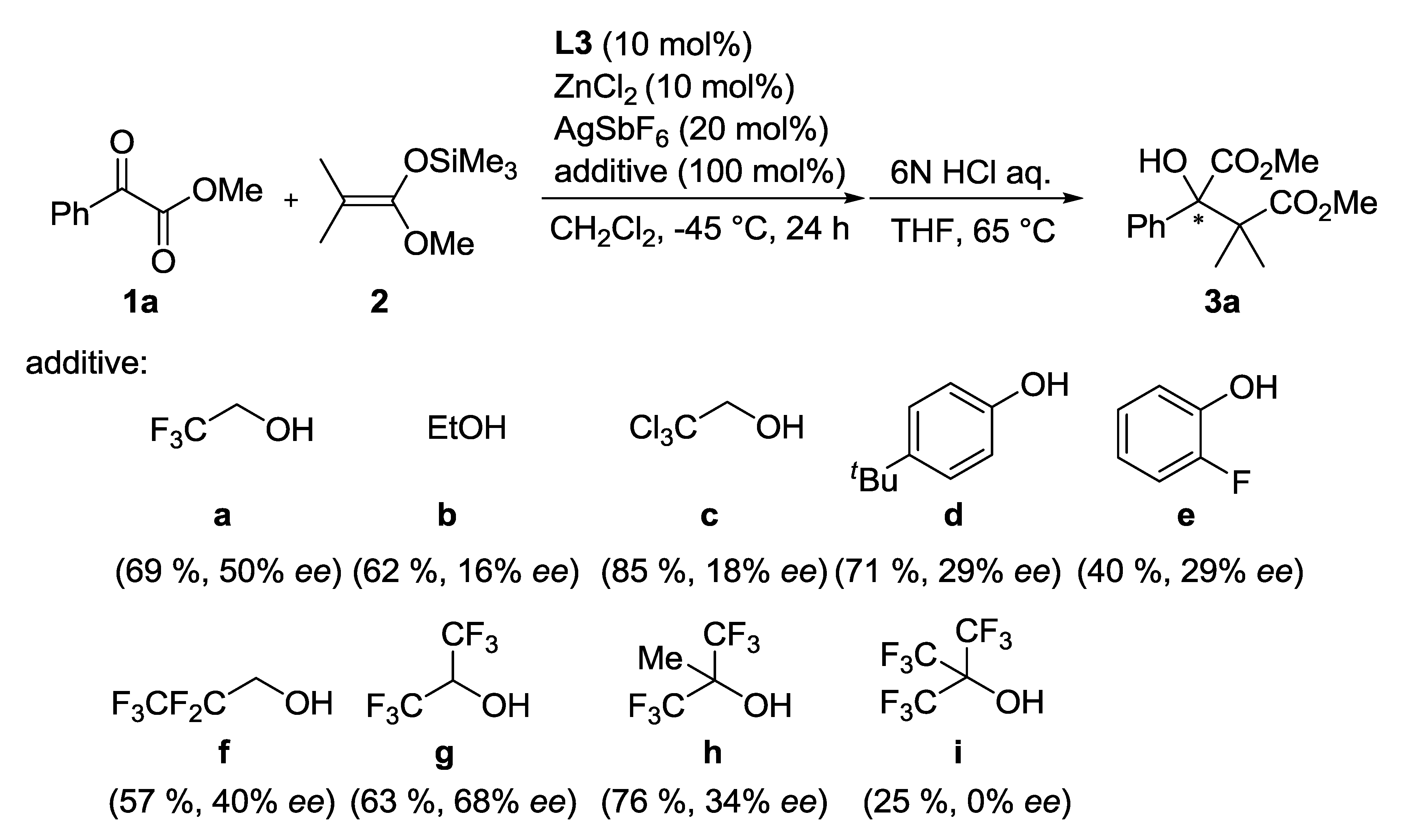 Molecules 17 09010 g006 550