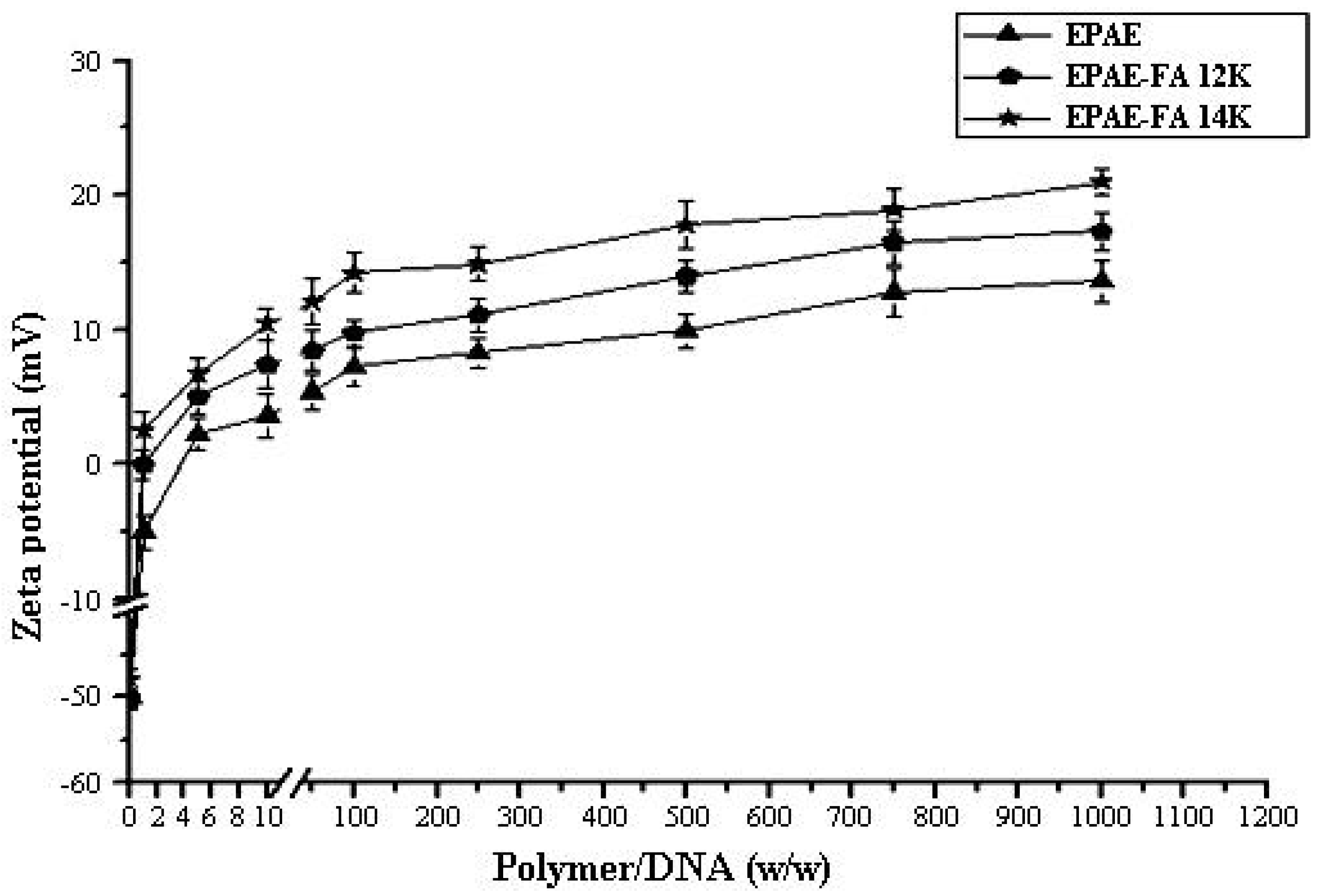 Molecules 17 09056 g003 550