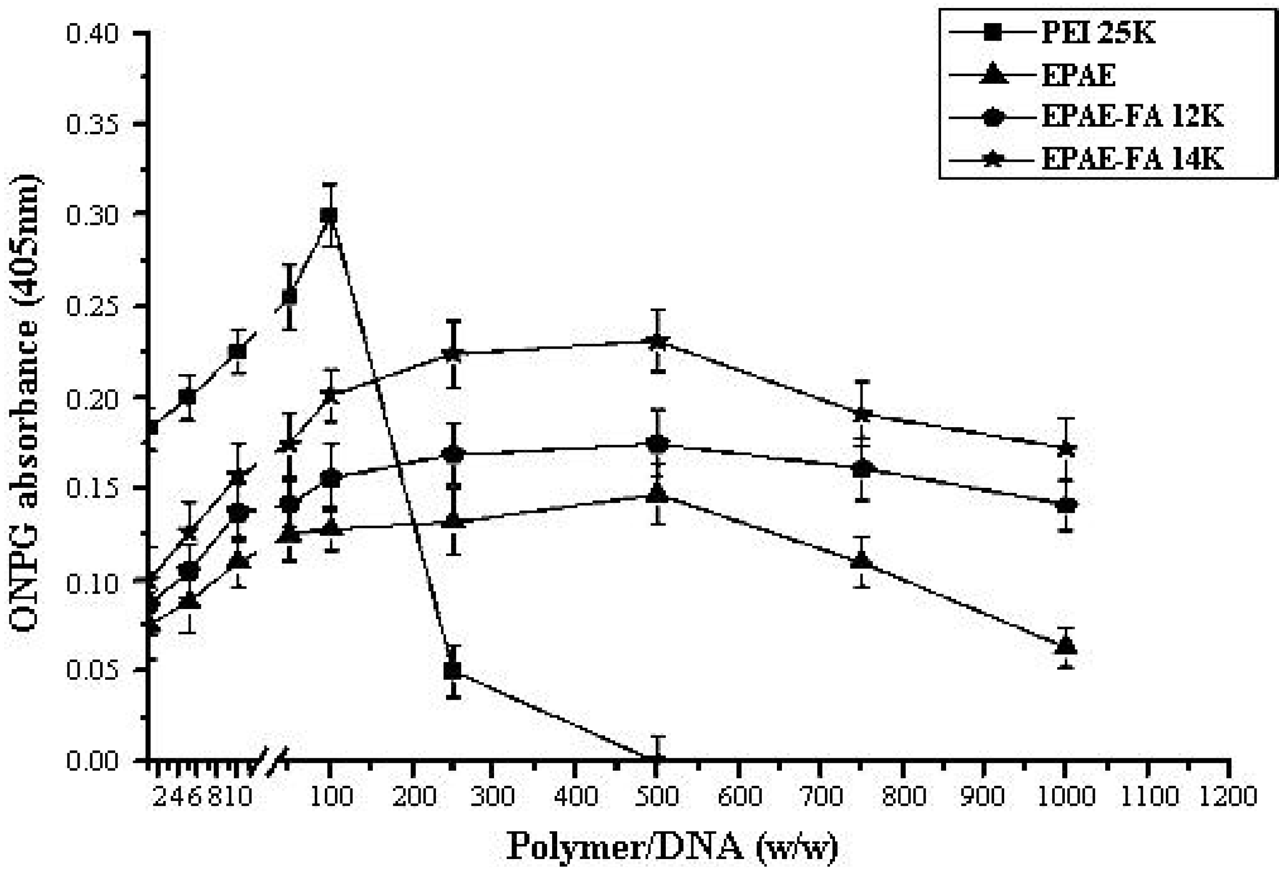 Molecules 17 09056 g010 550