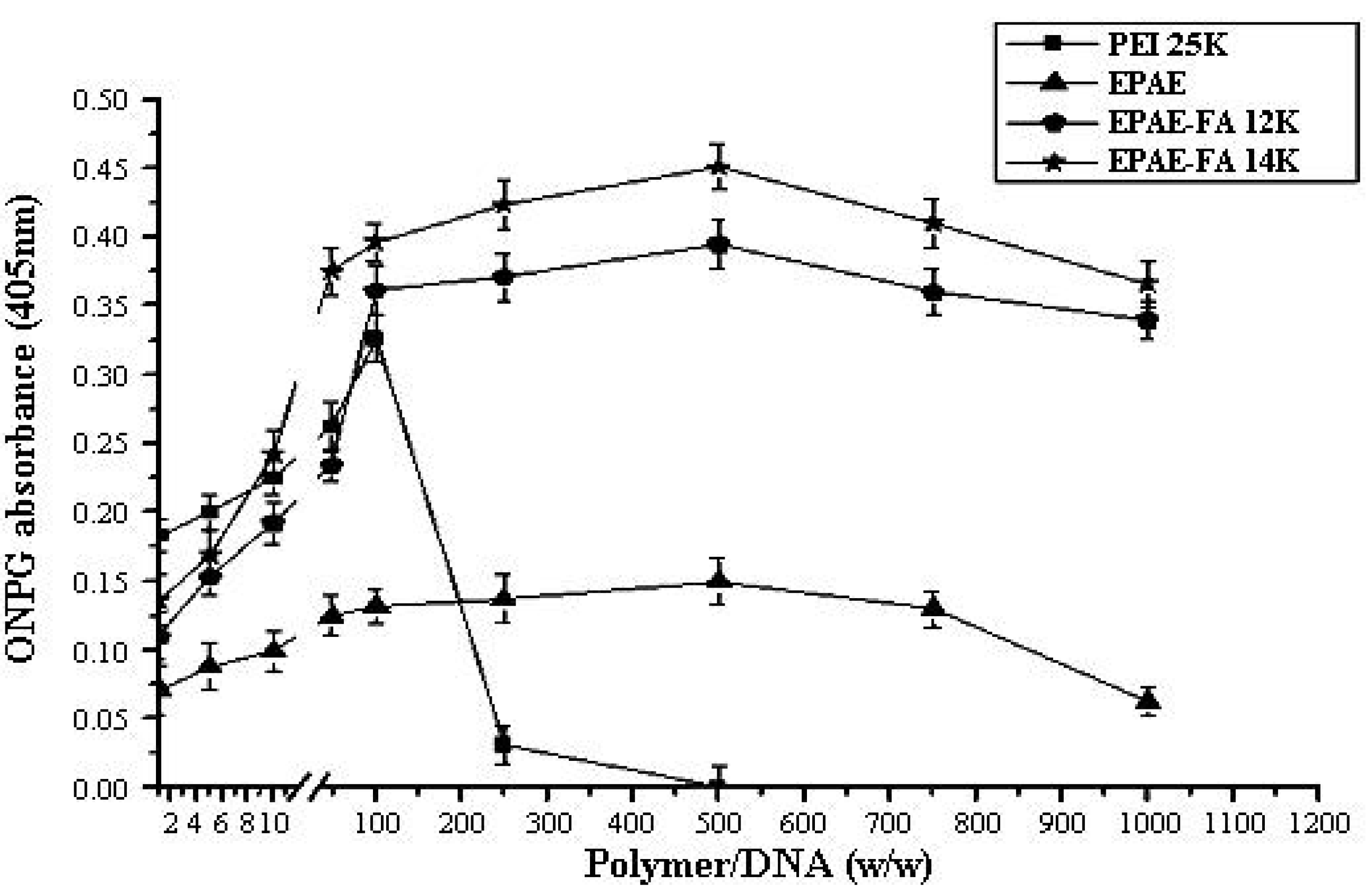 Molecules 17 09056 g011 550