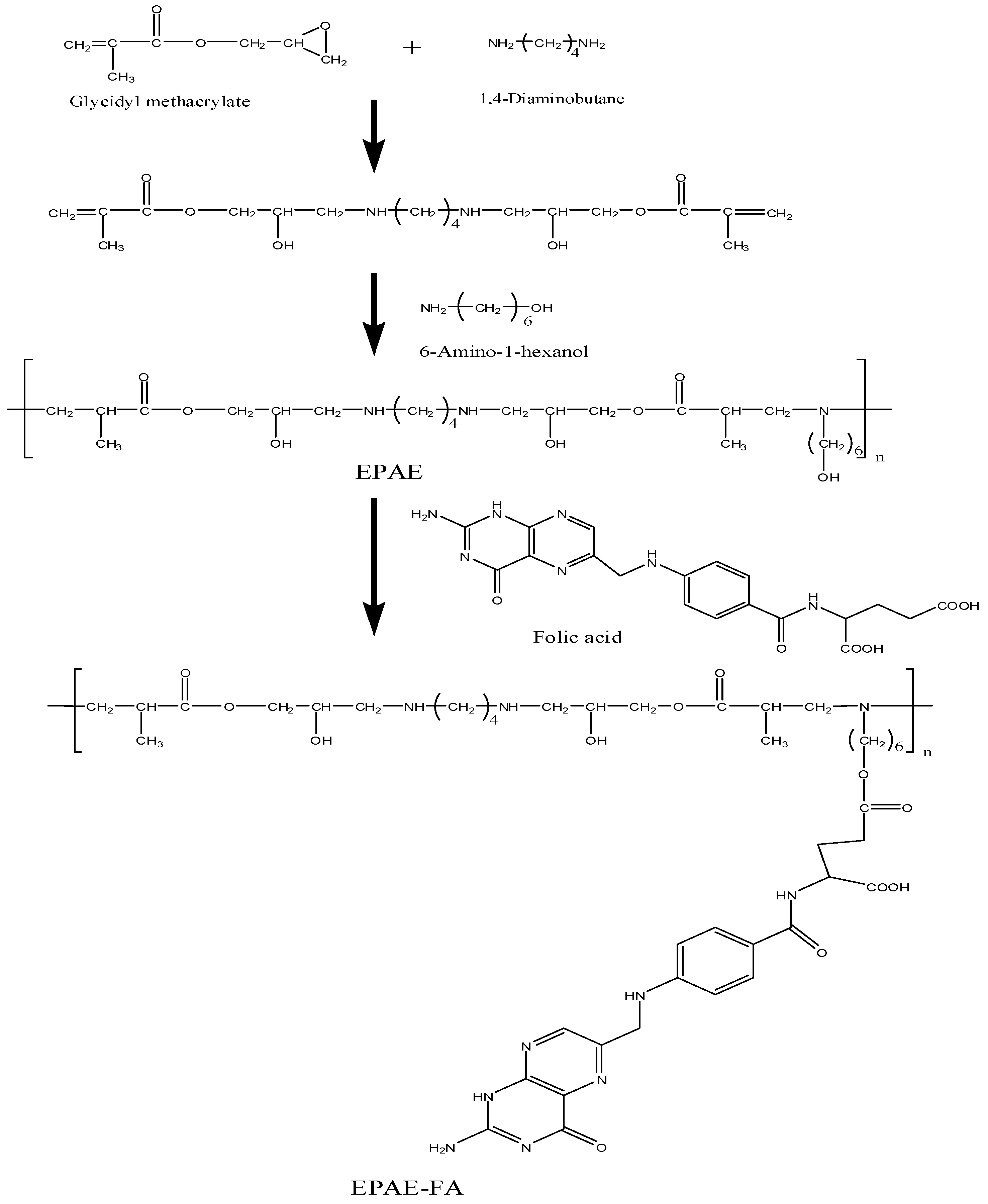 Molecules 17 09056 g012 550