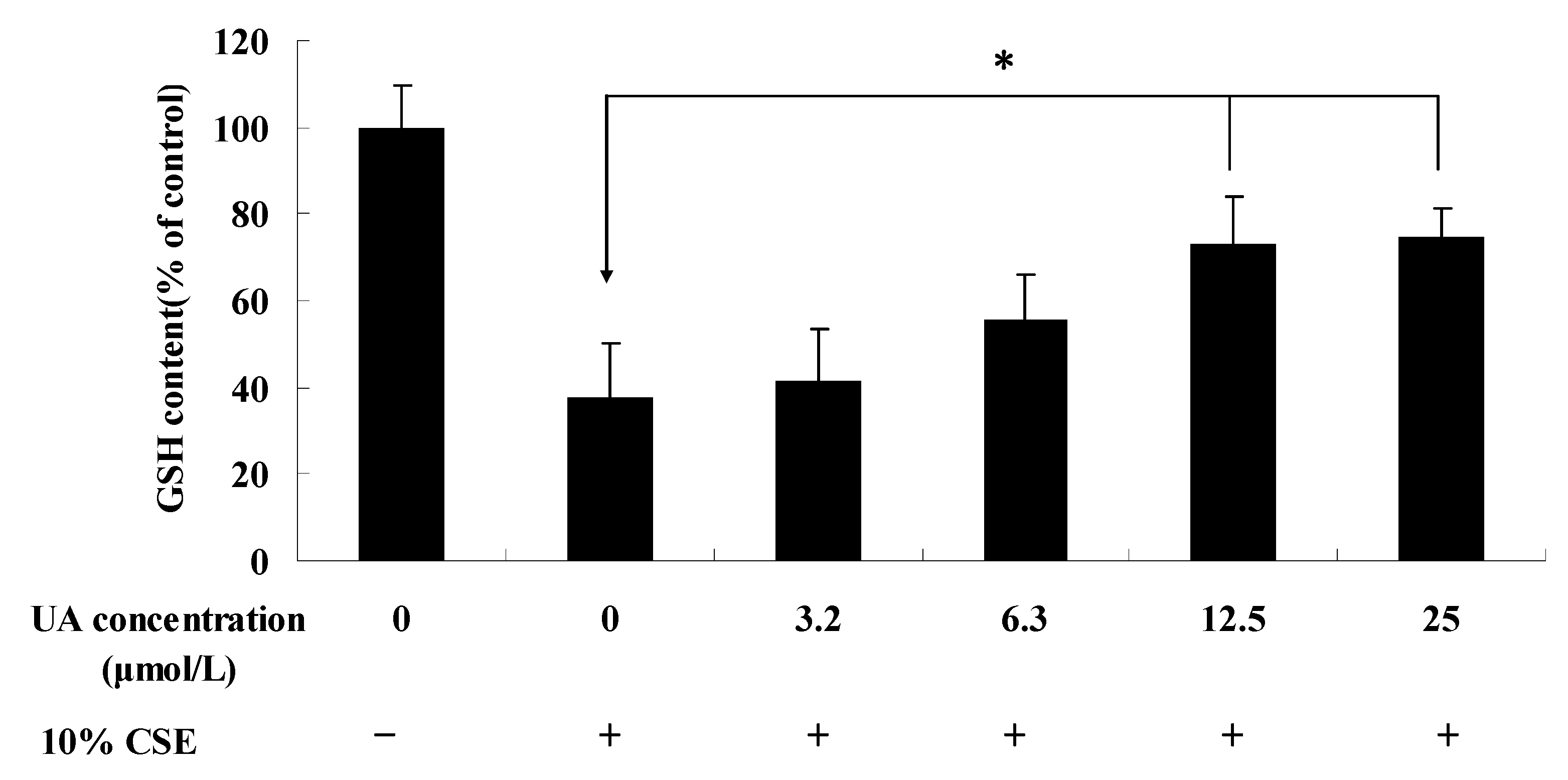 Molecules 17 09104 g002