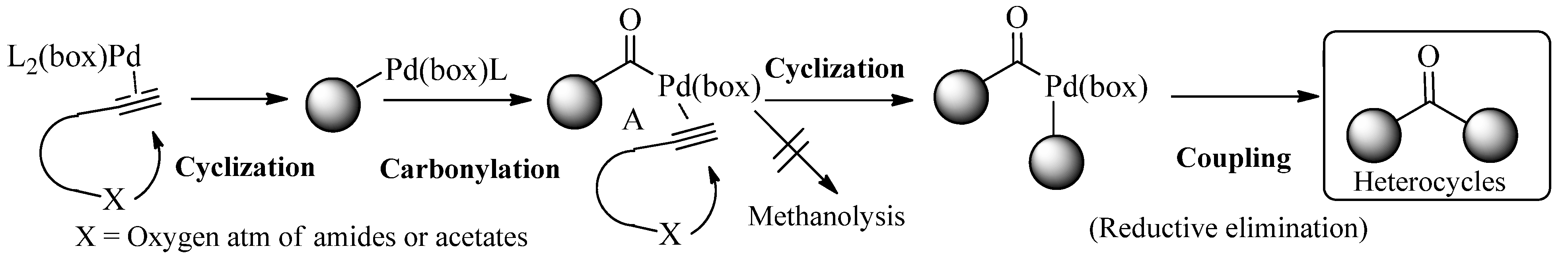 Molecules 17 09220 g002