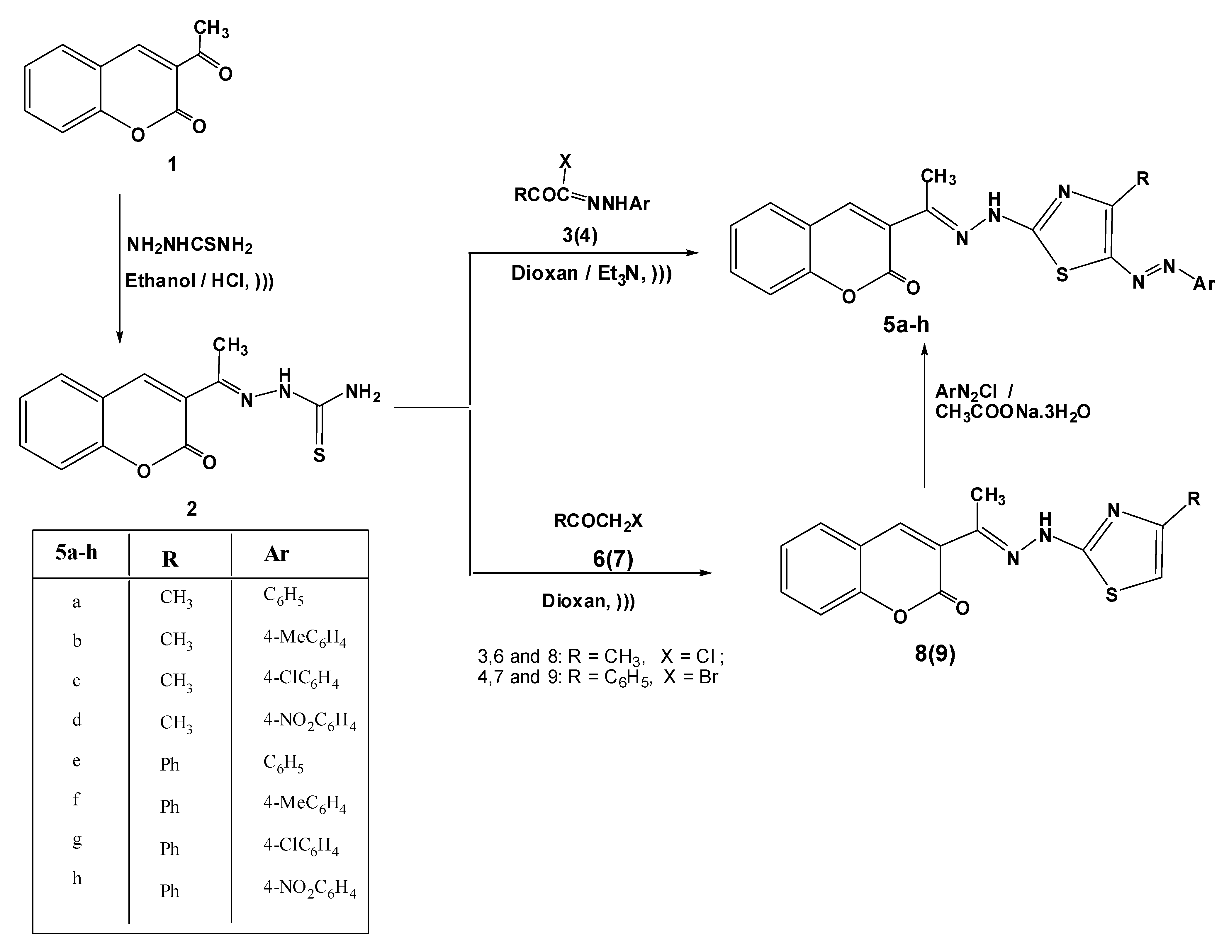 Molecules 17 09335 g002