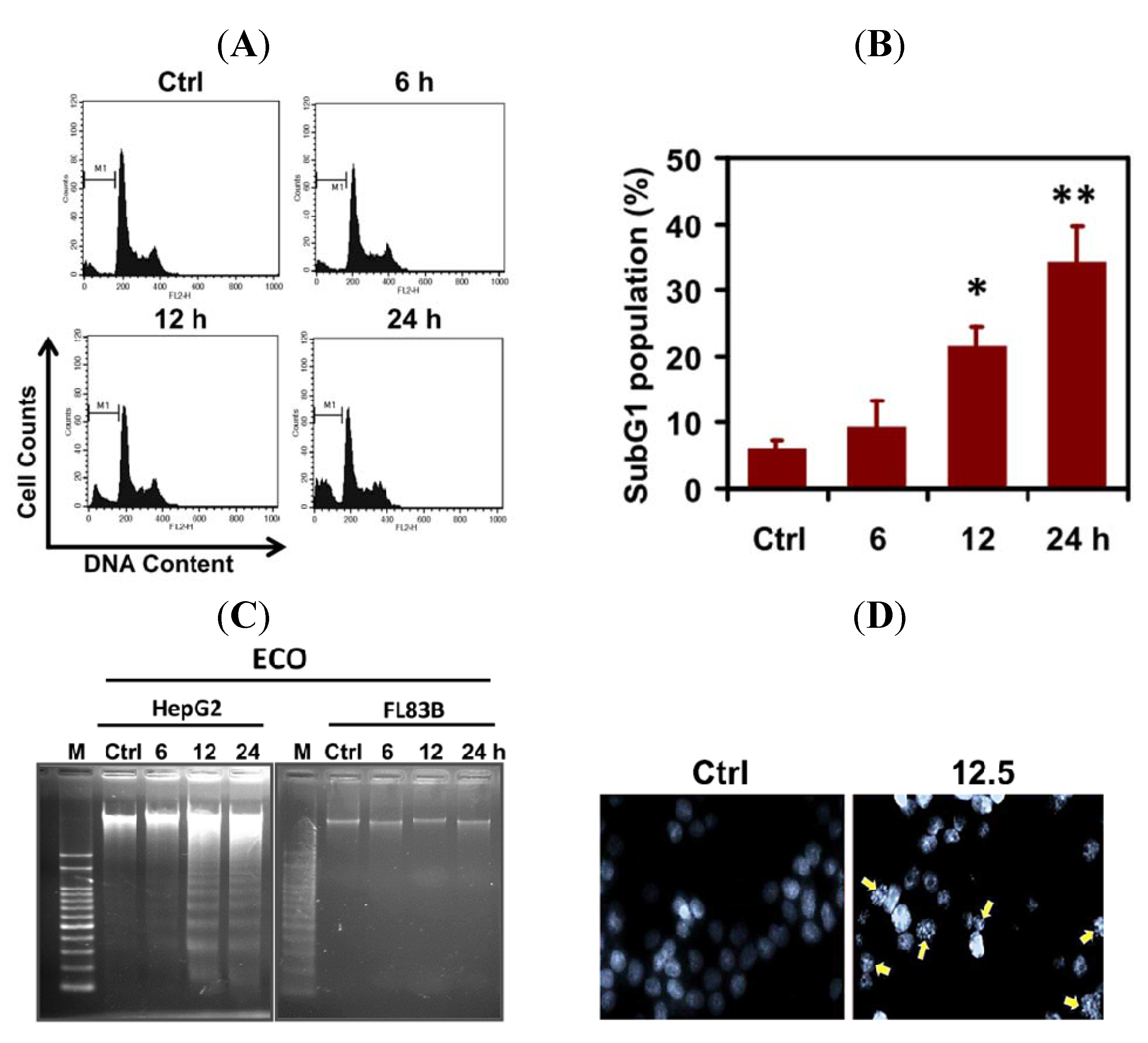 Molecules 17 09348 g002