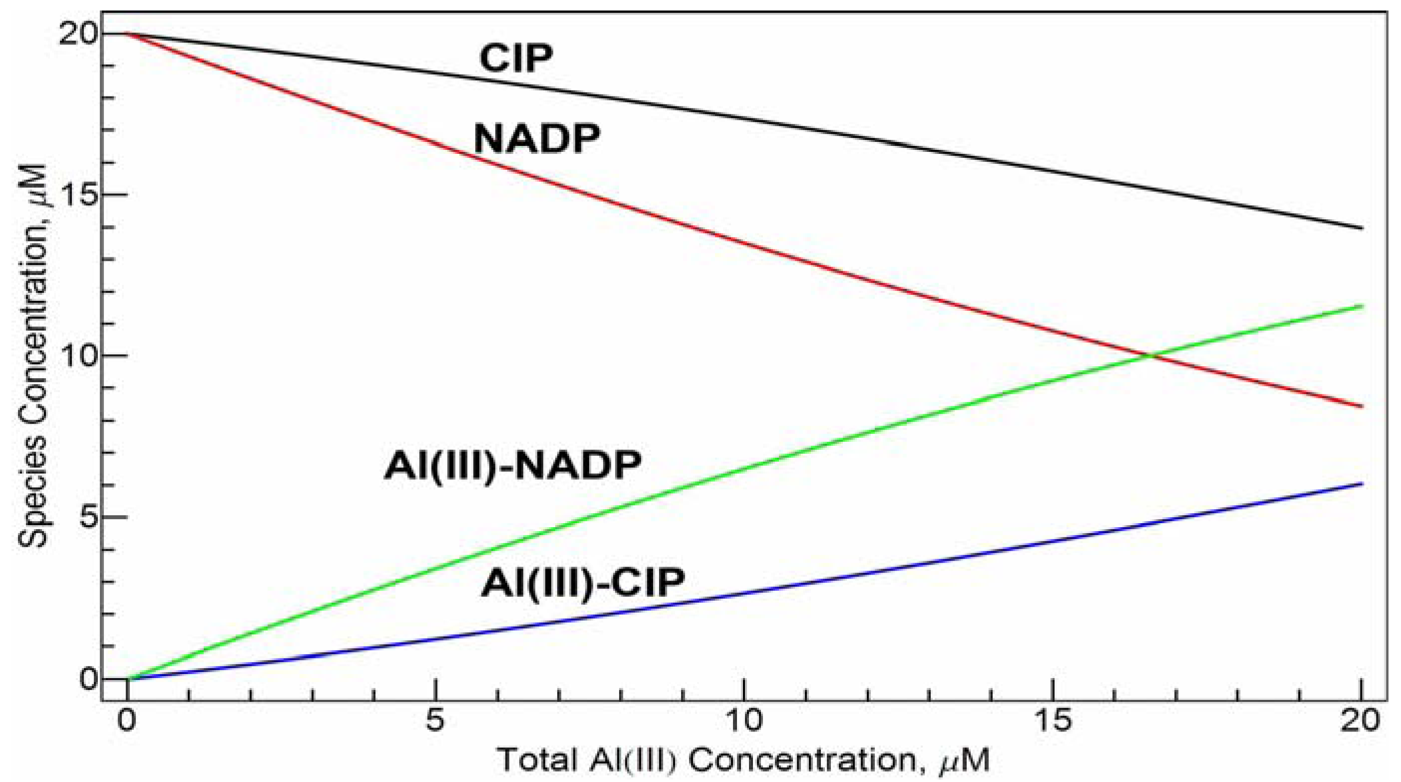 Molecules 17 09379 g008 550