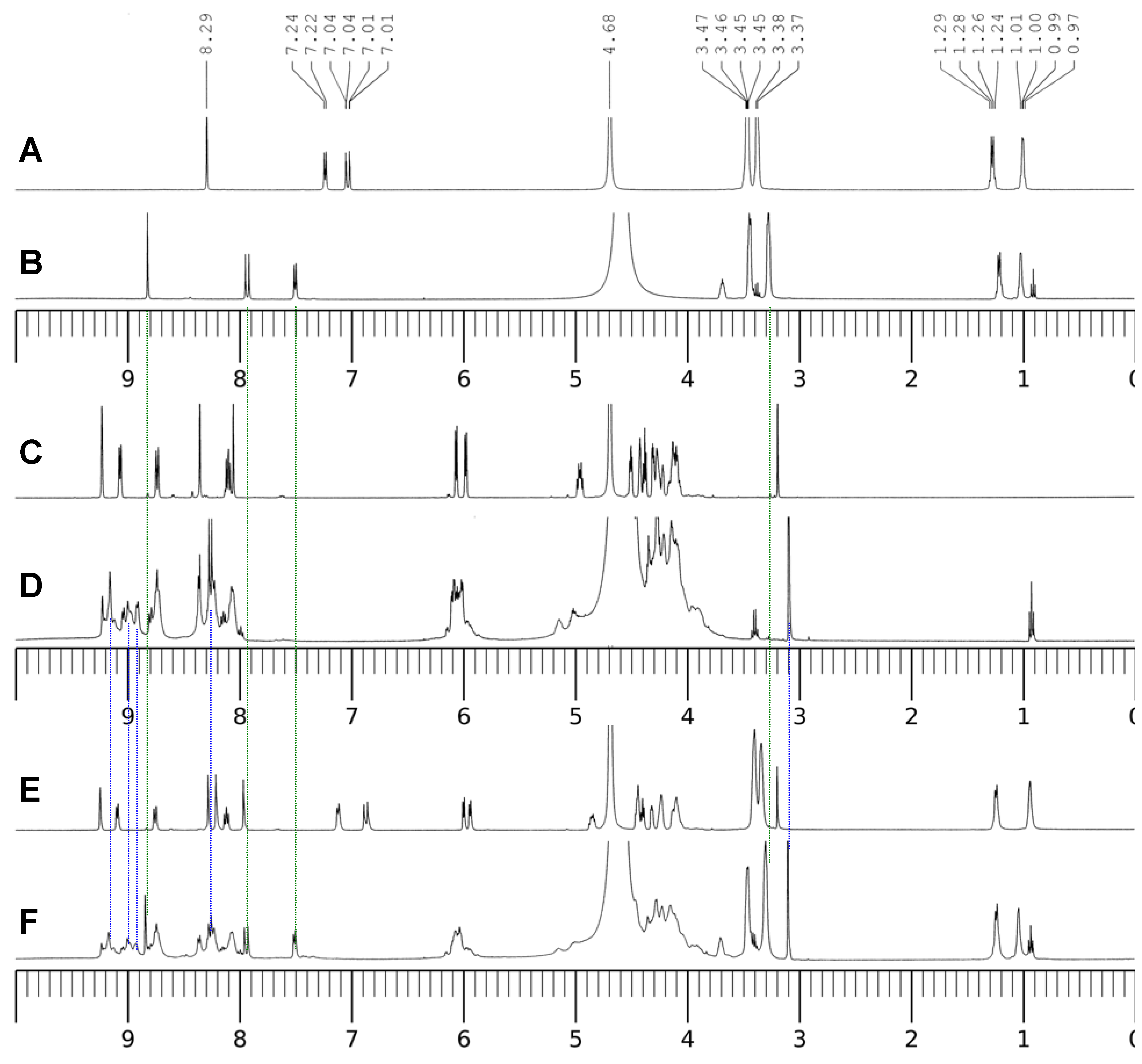 Molecules 17 09379 g009 550