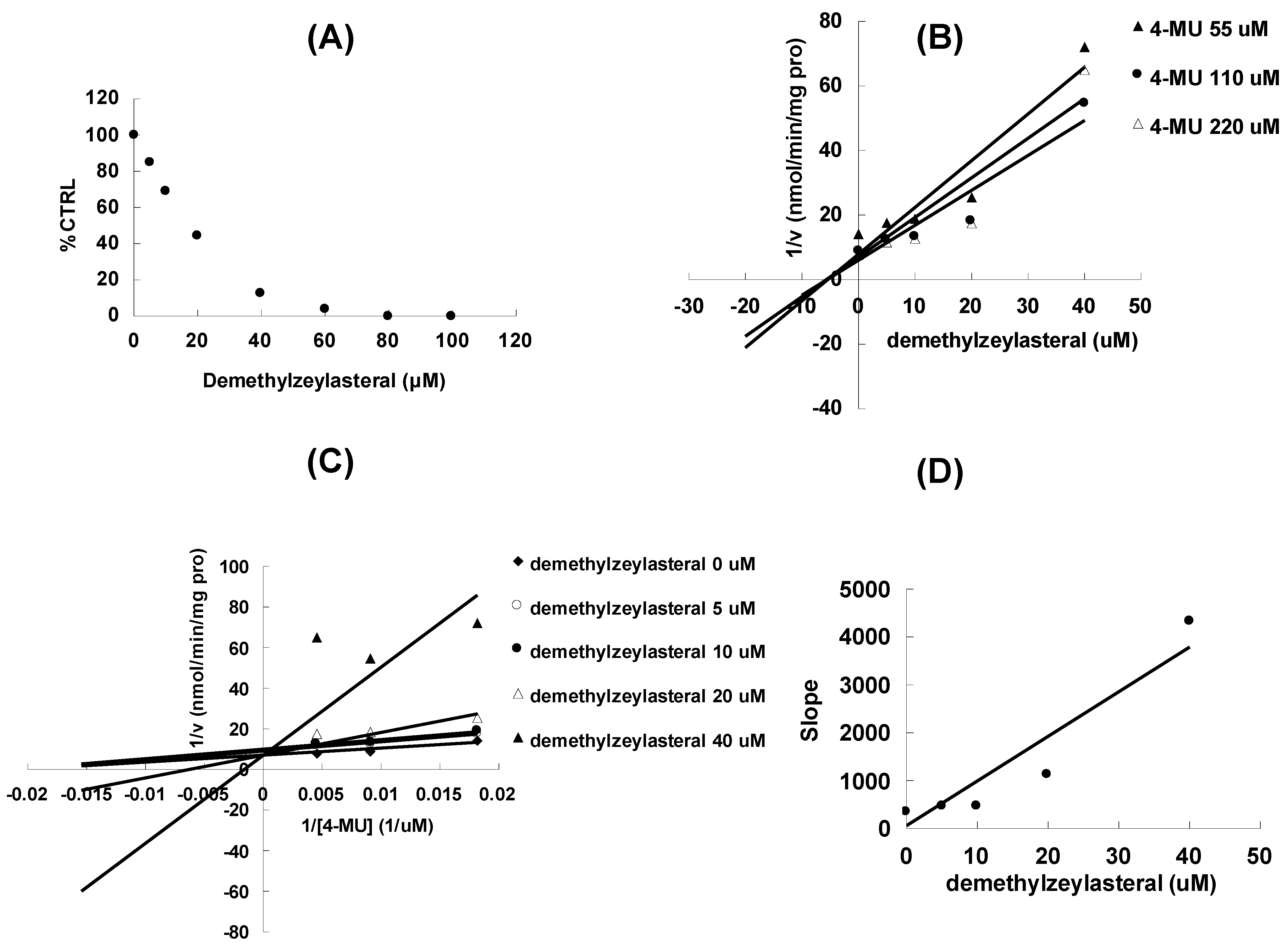 Molecules 17 09469 g002 550