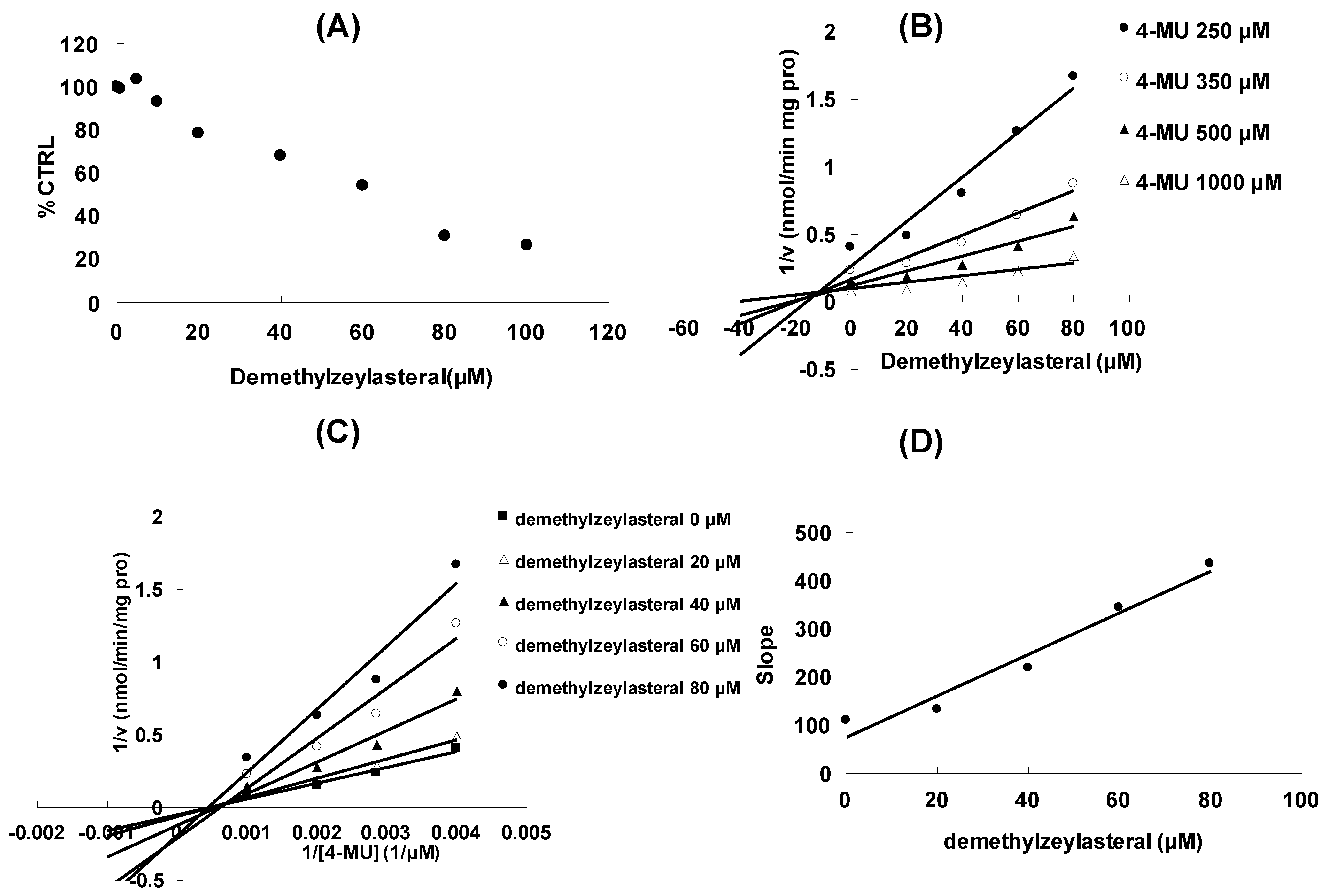 Molecules 17 09469 g003 550