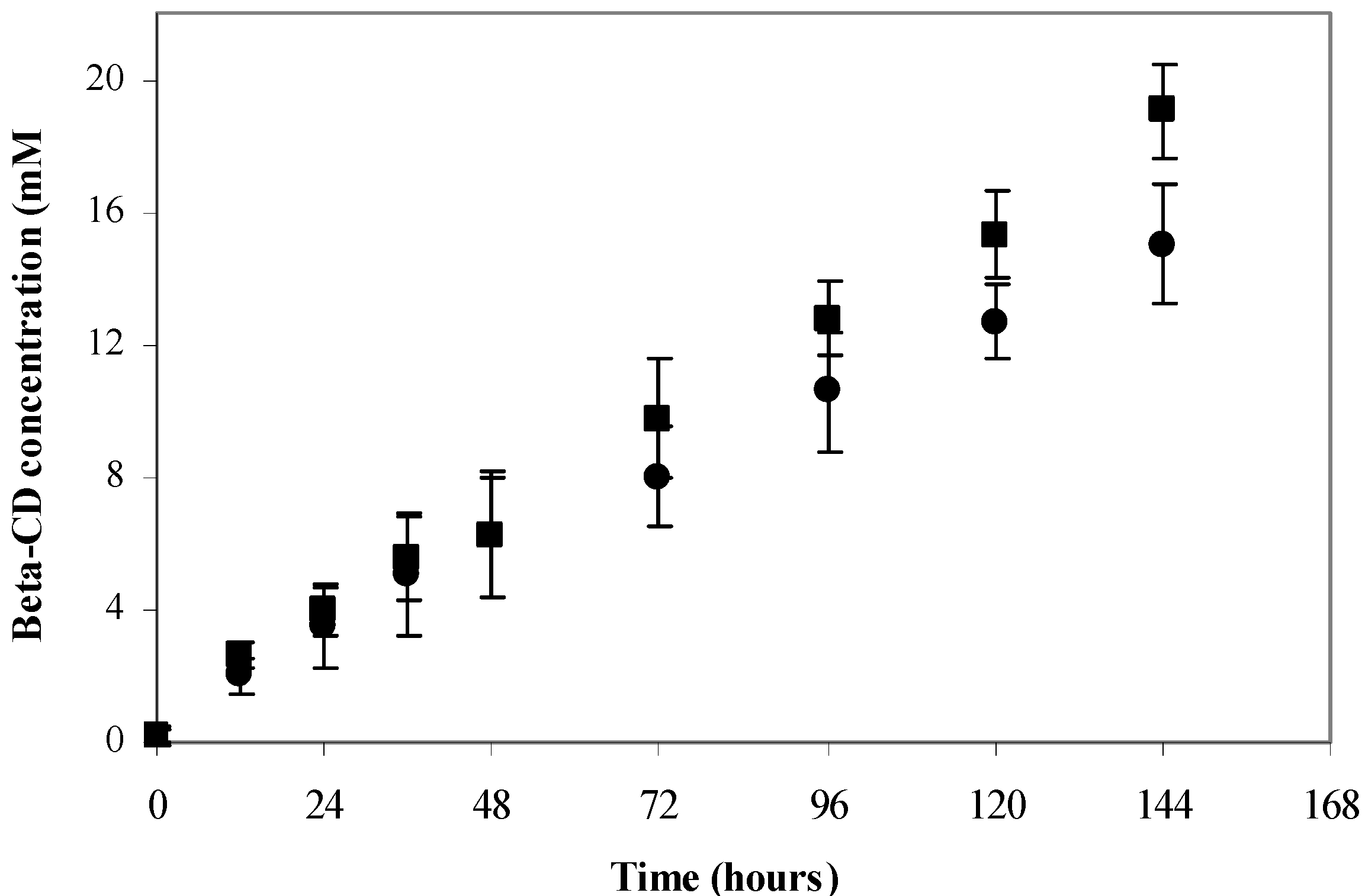 Molecules 17 09476 g002 550