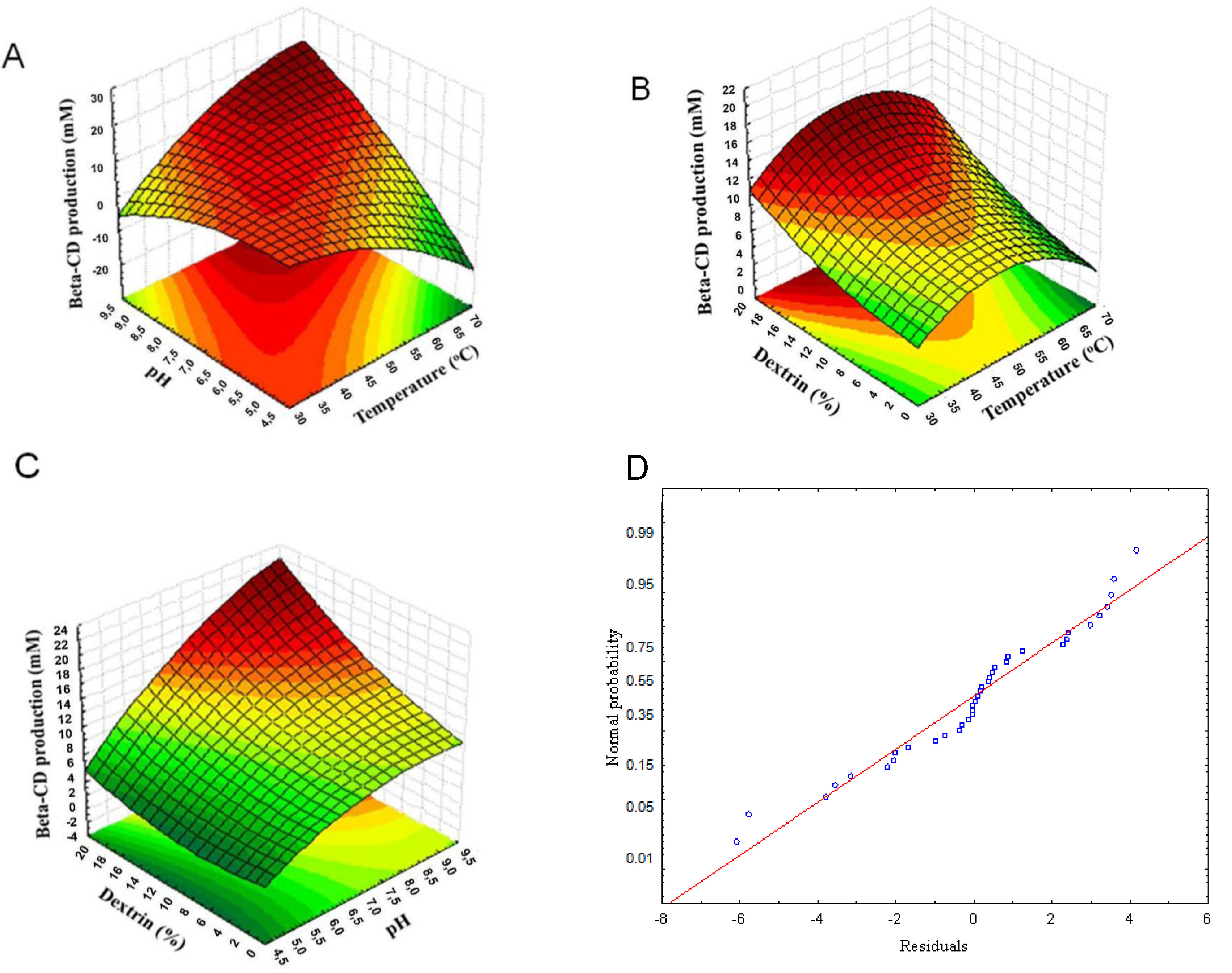 Molecules 17 09476 g003 550