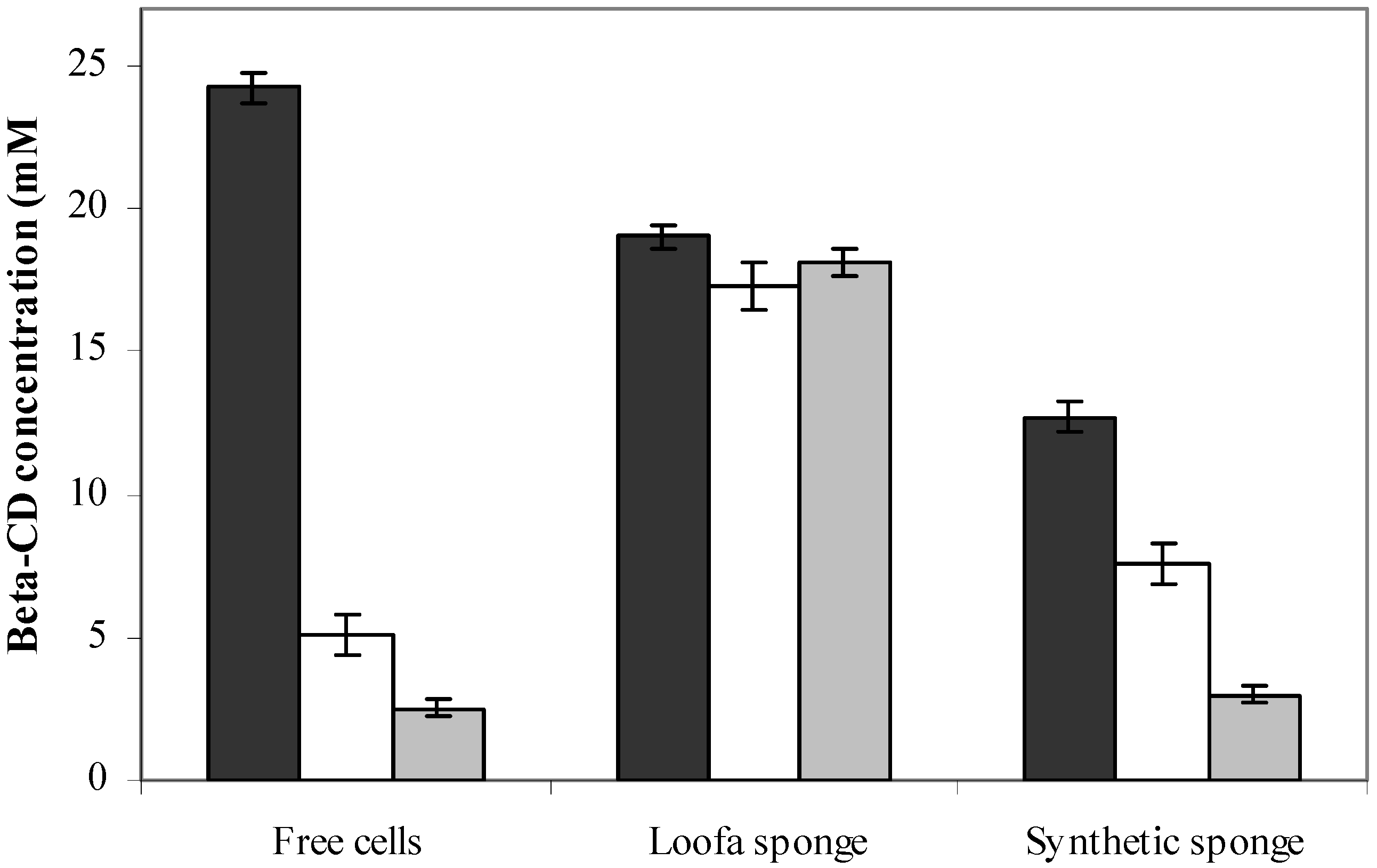 Molecules 17 09476 g004 550
