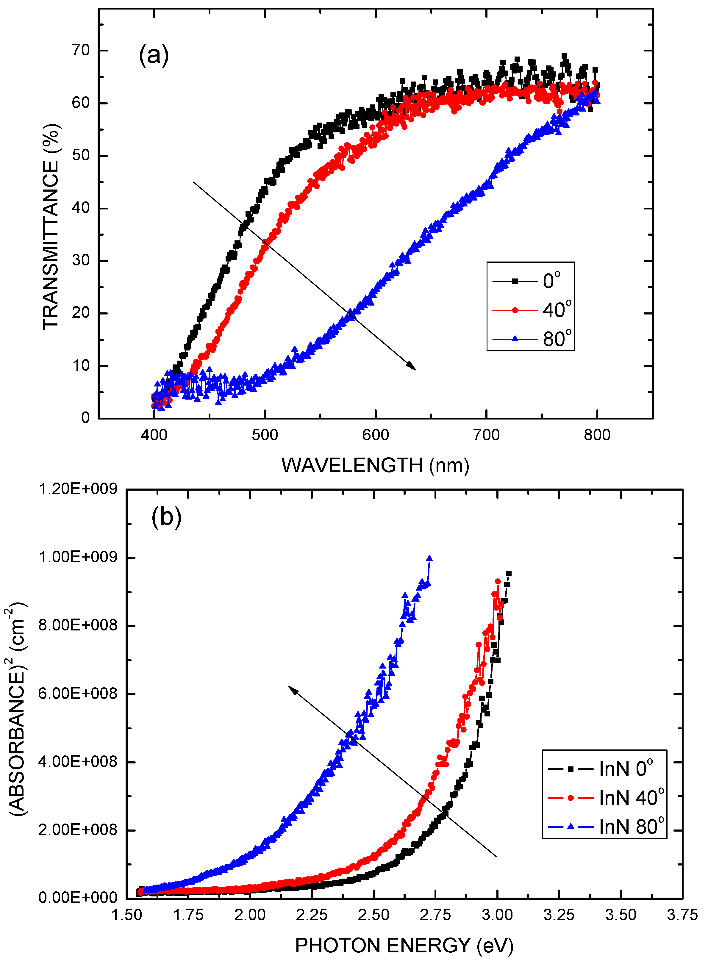 Molecules 17 09496 g005 550