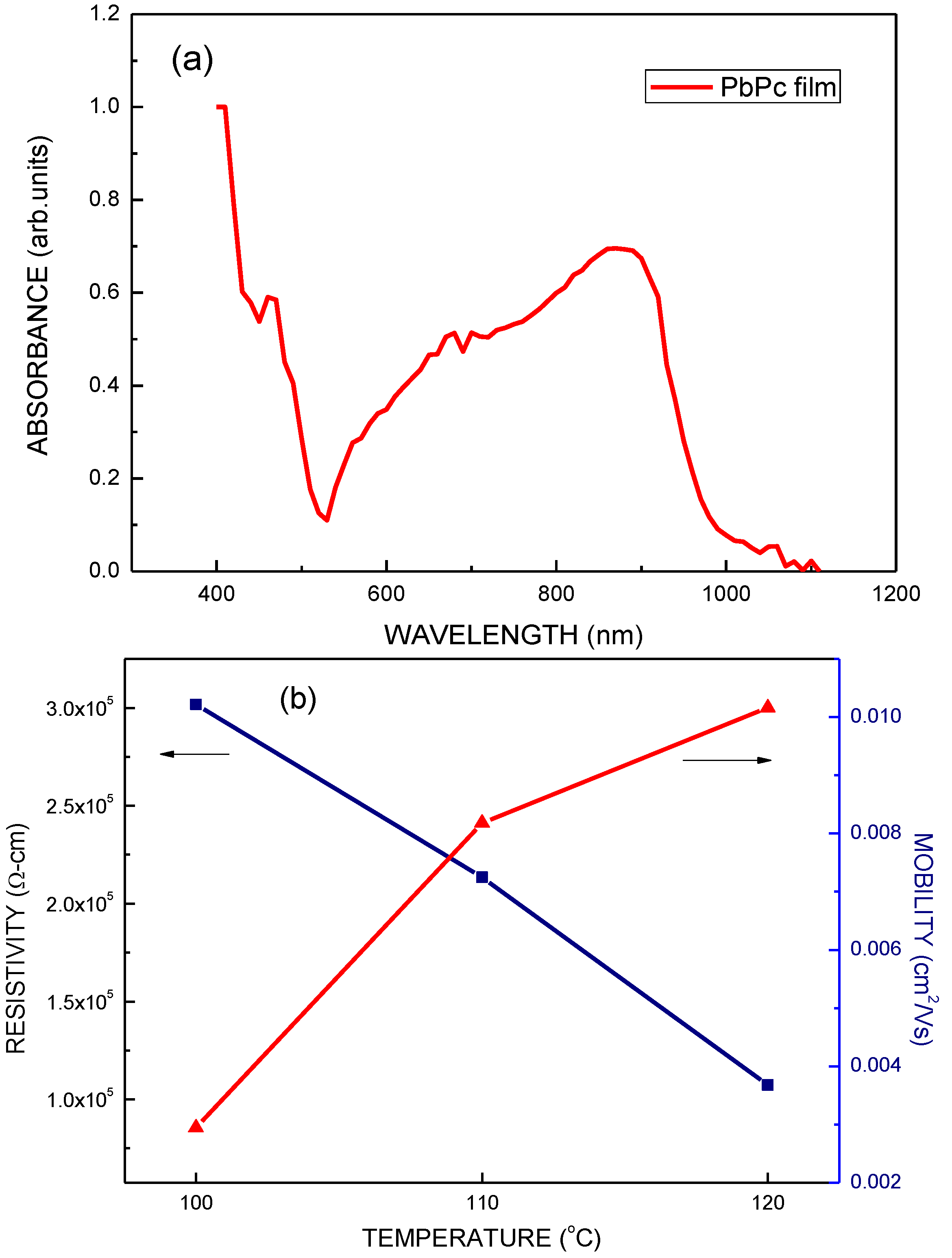Molecules 17 09496 g006 550