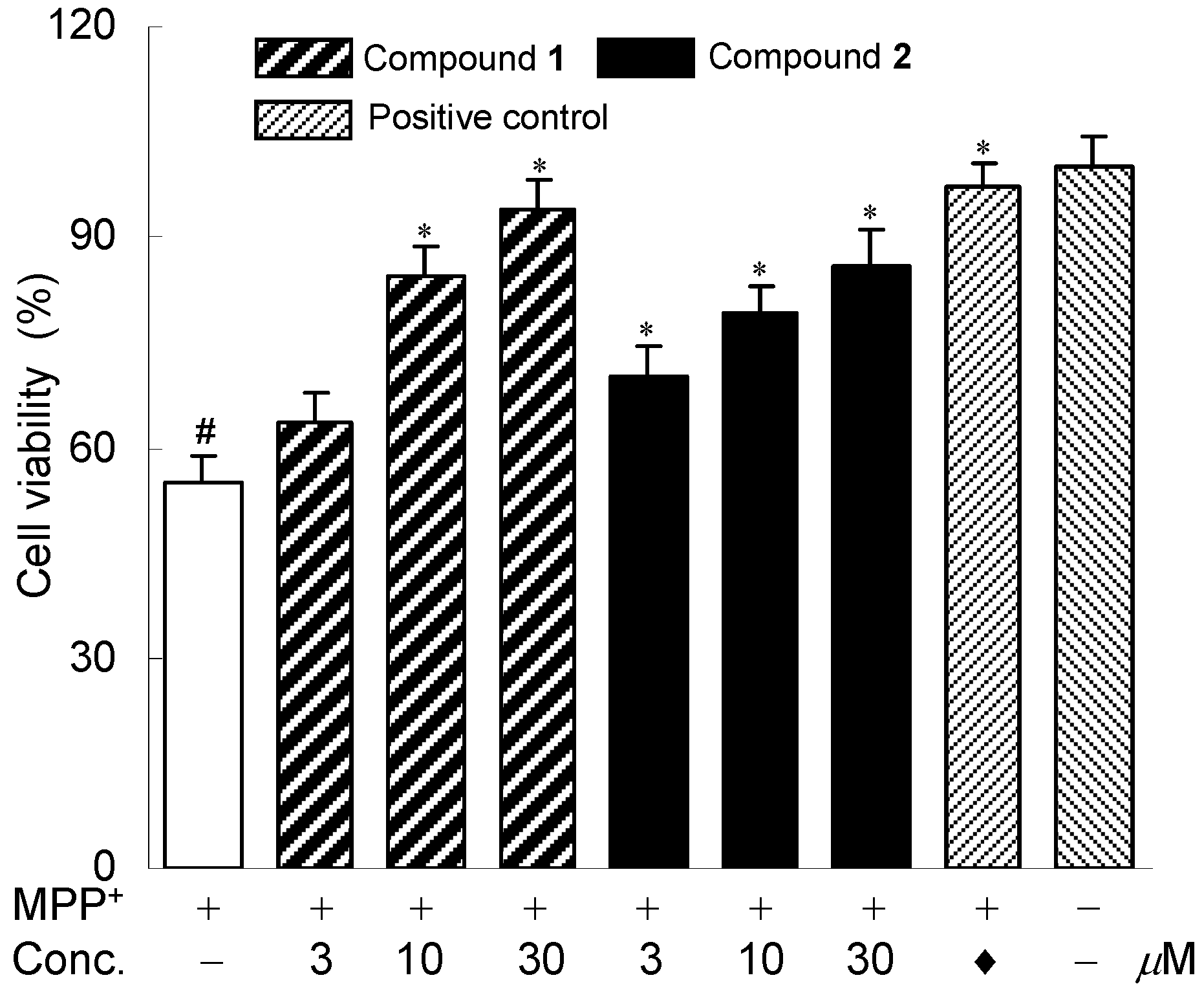 Molecules 17 09520 g003