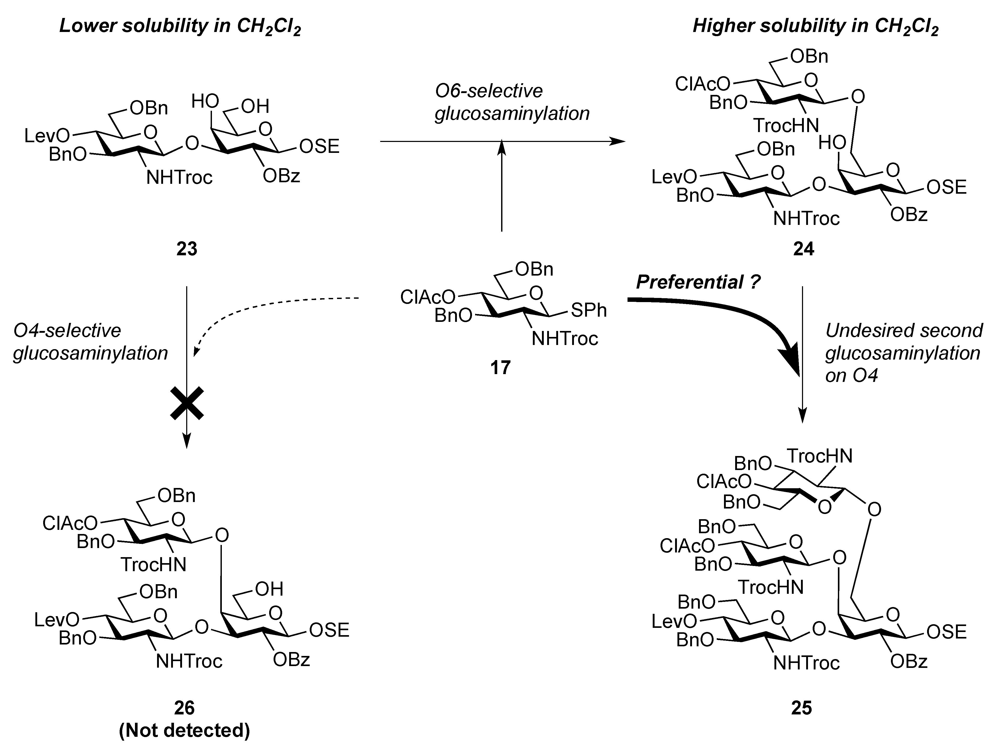 Molecules 17 09590 g002