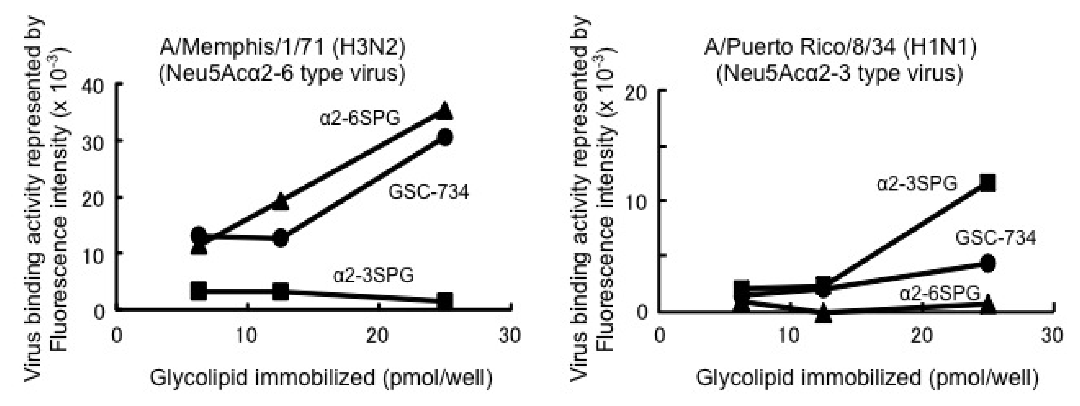 Molecules 17 09590 g003