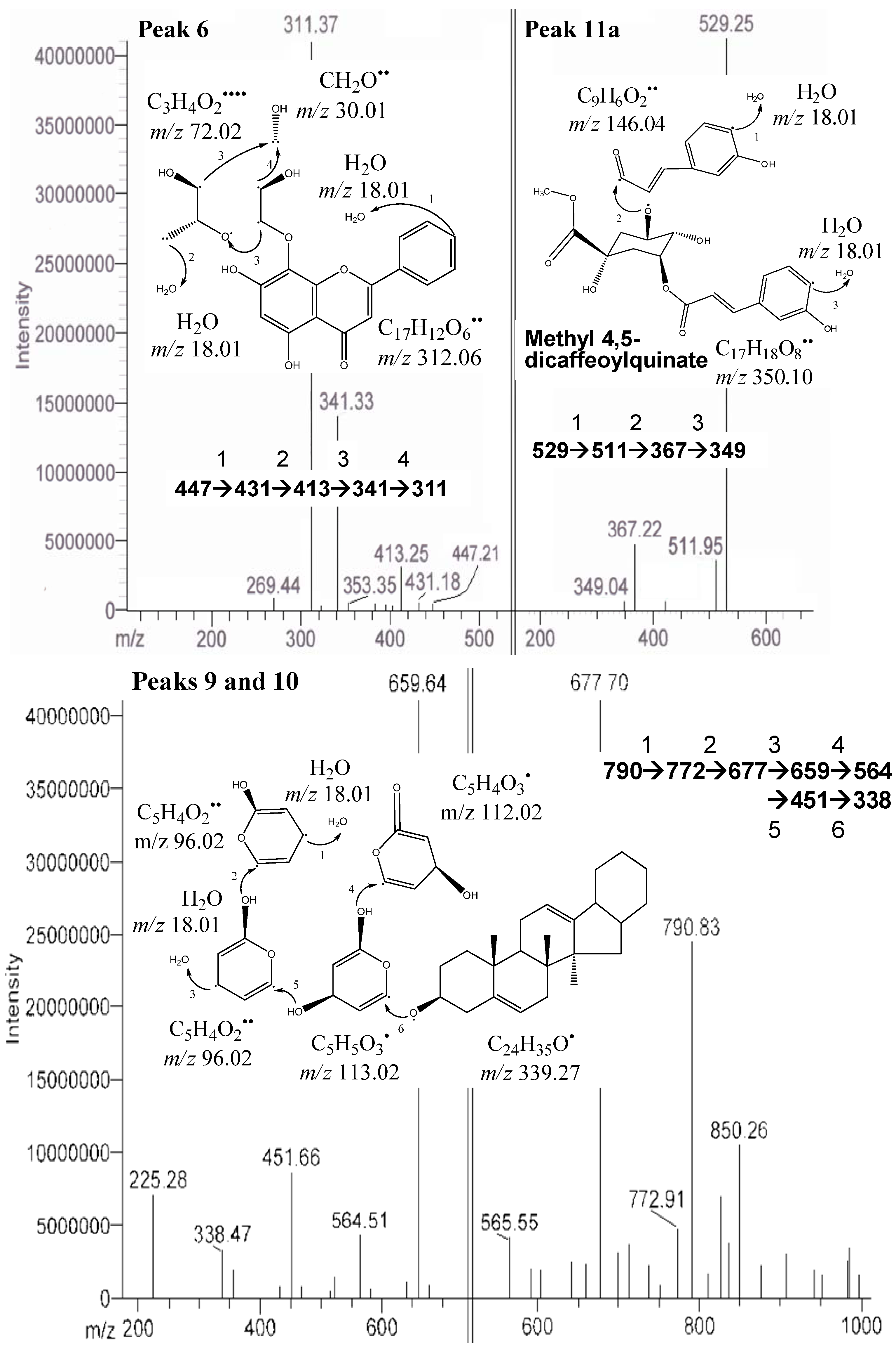 Molecules 17 09754 g003 550
