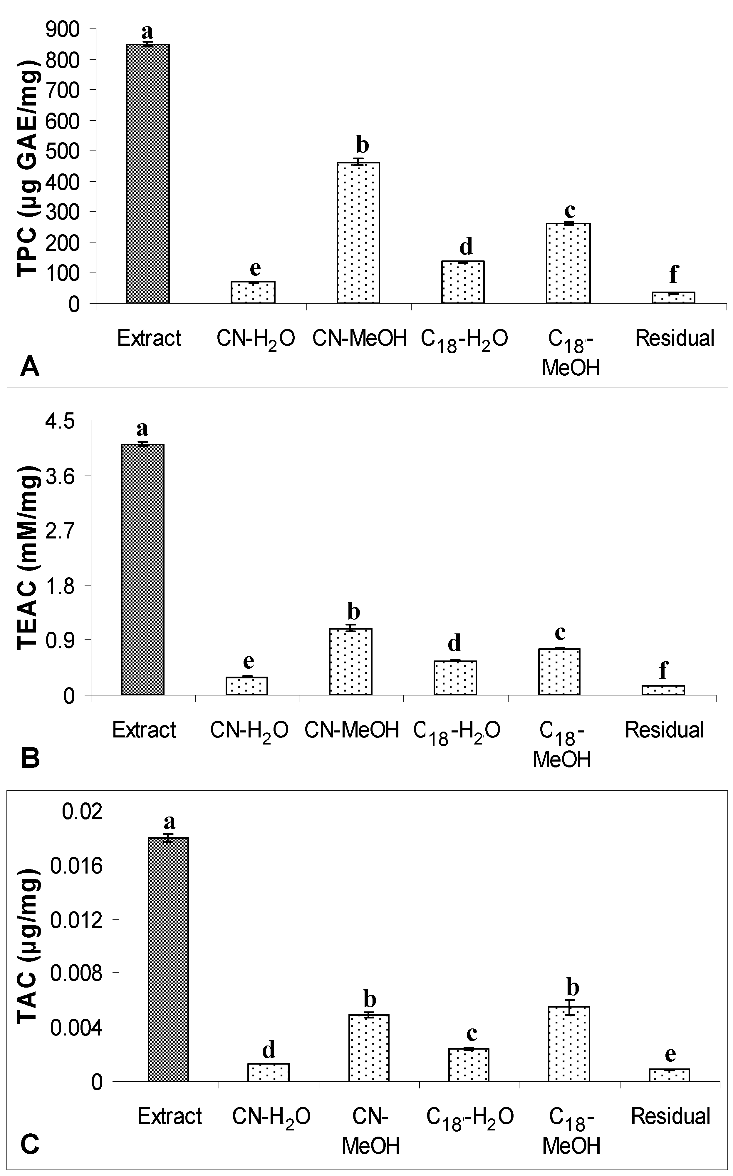 Molecules 17 09754 g005 550