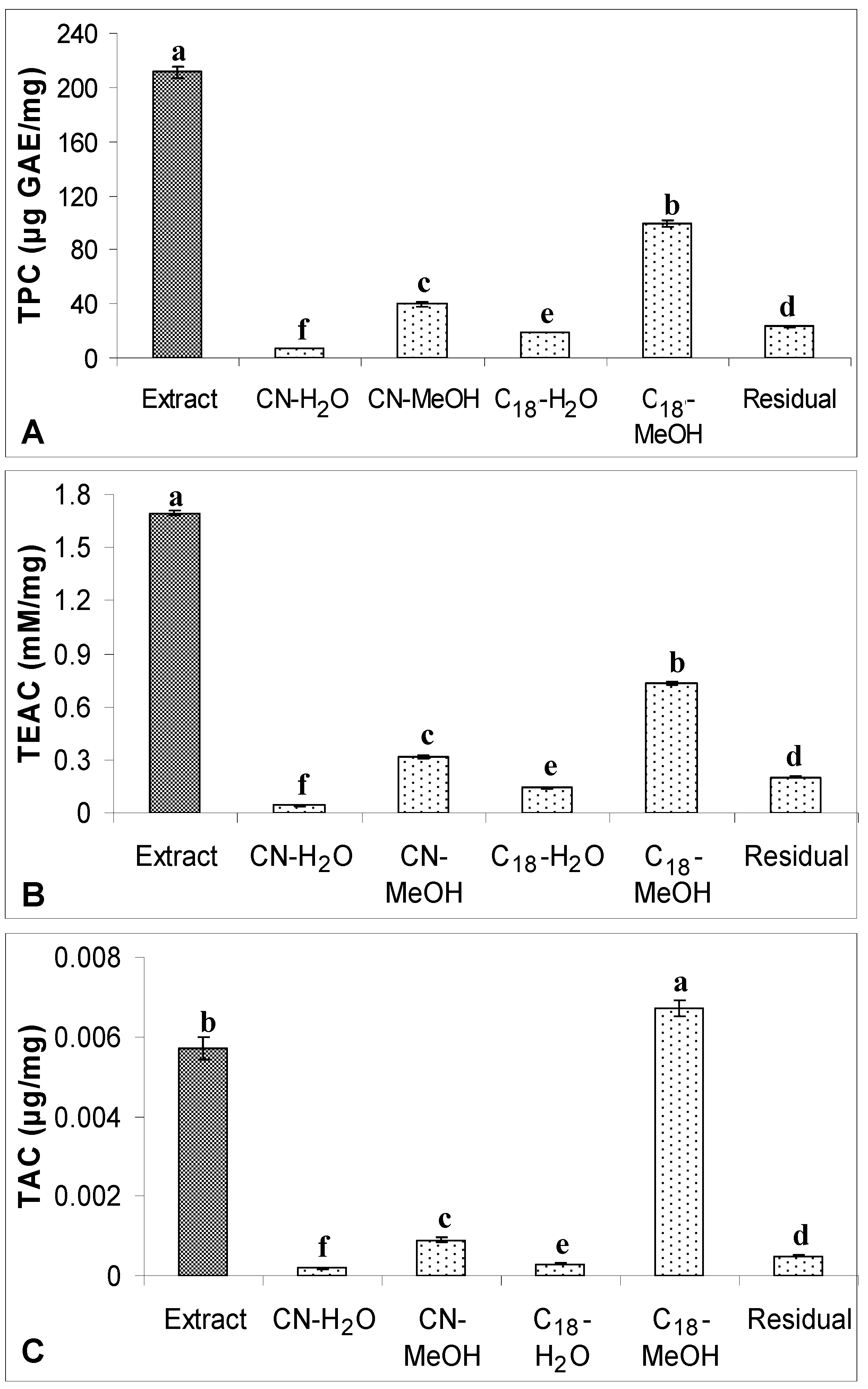 Molecules 17 09754 g006 550