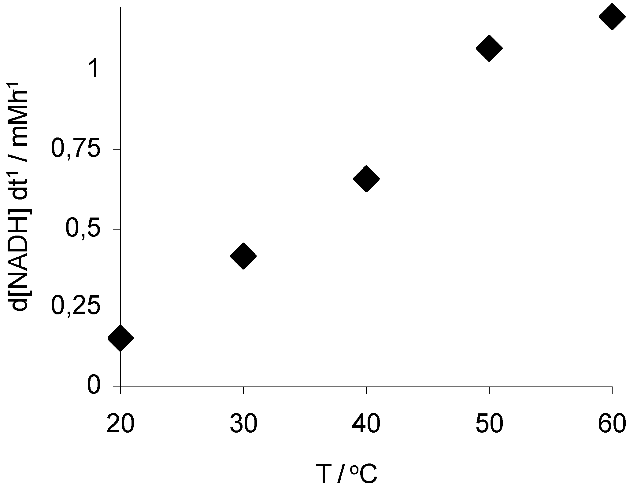 Molecules 17 09835 g002