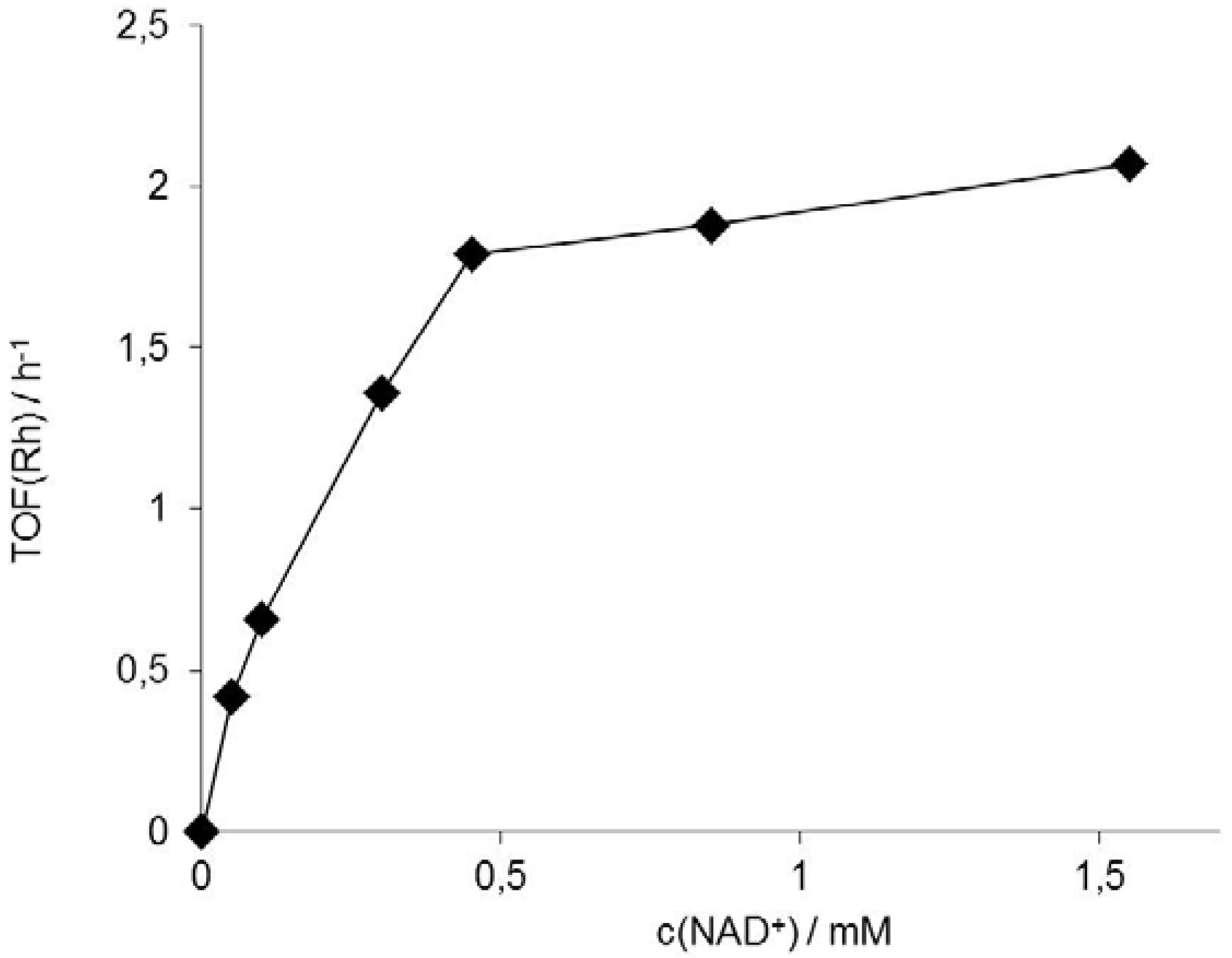 Molecules 17 09835 g003