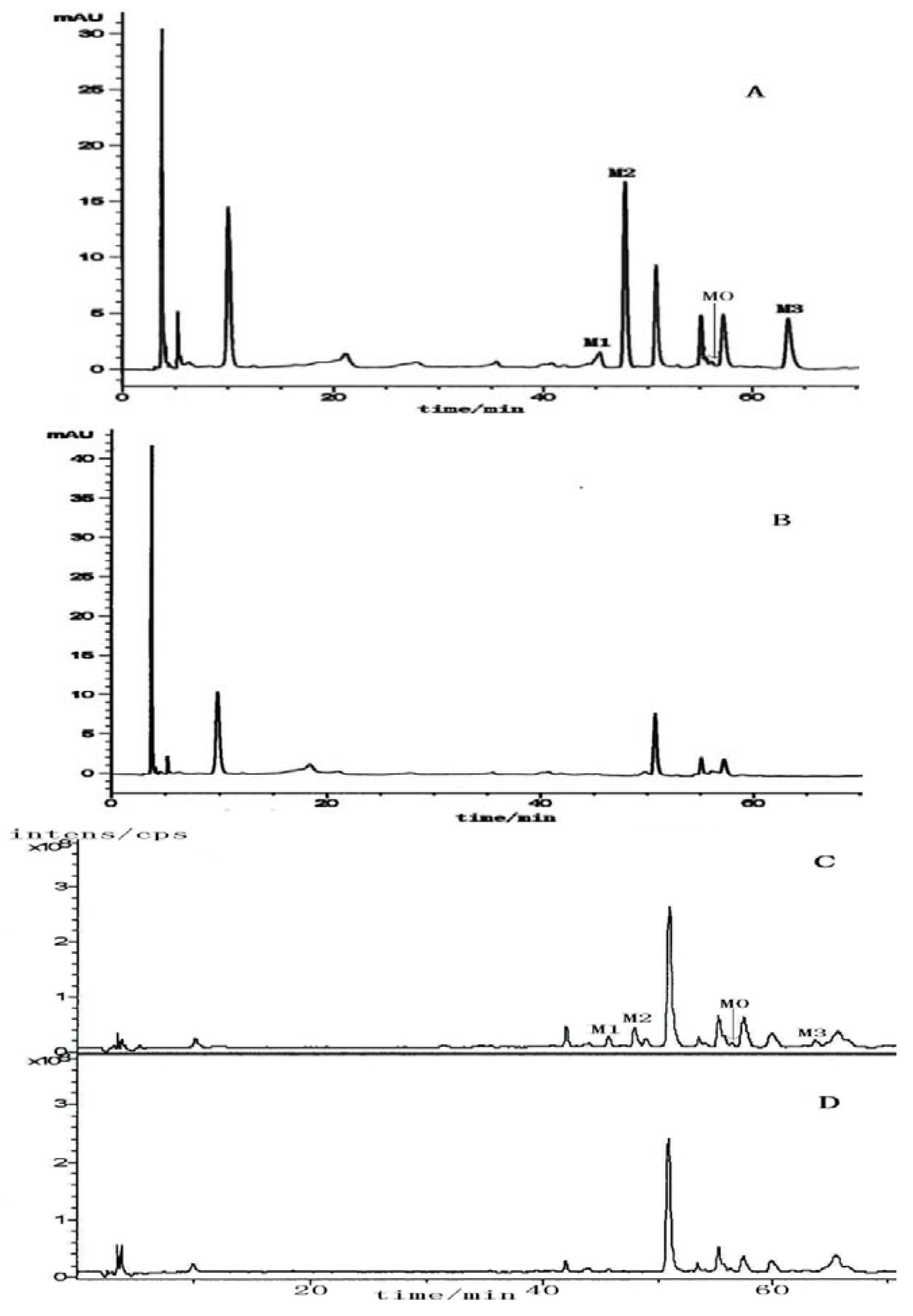 Molecules 17 09855 g007 550