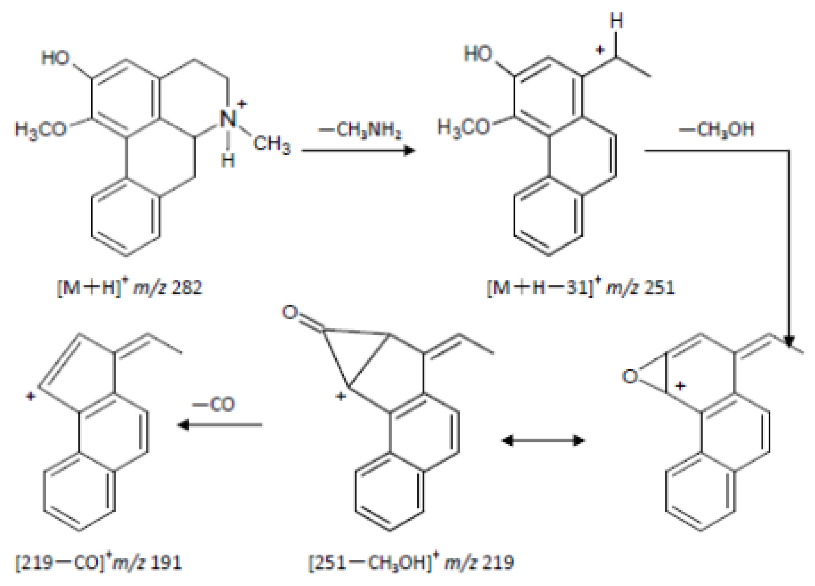 Molecules 17 09855 g008 550
