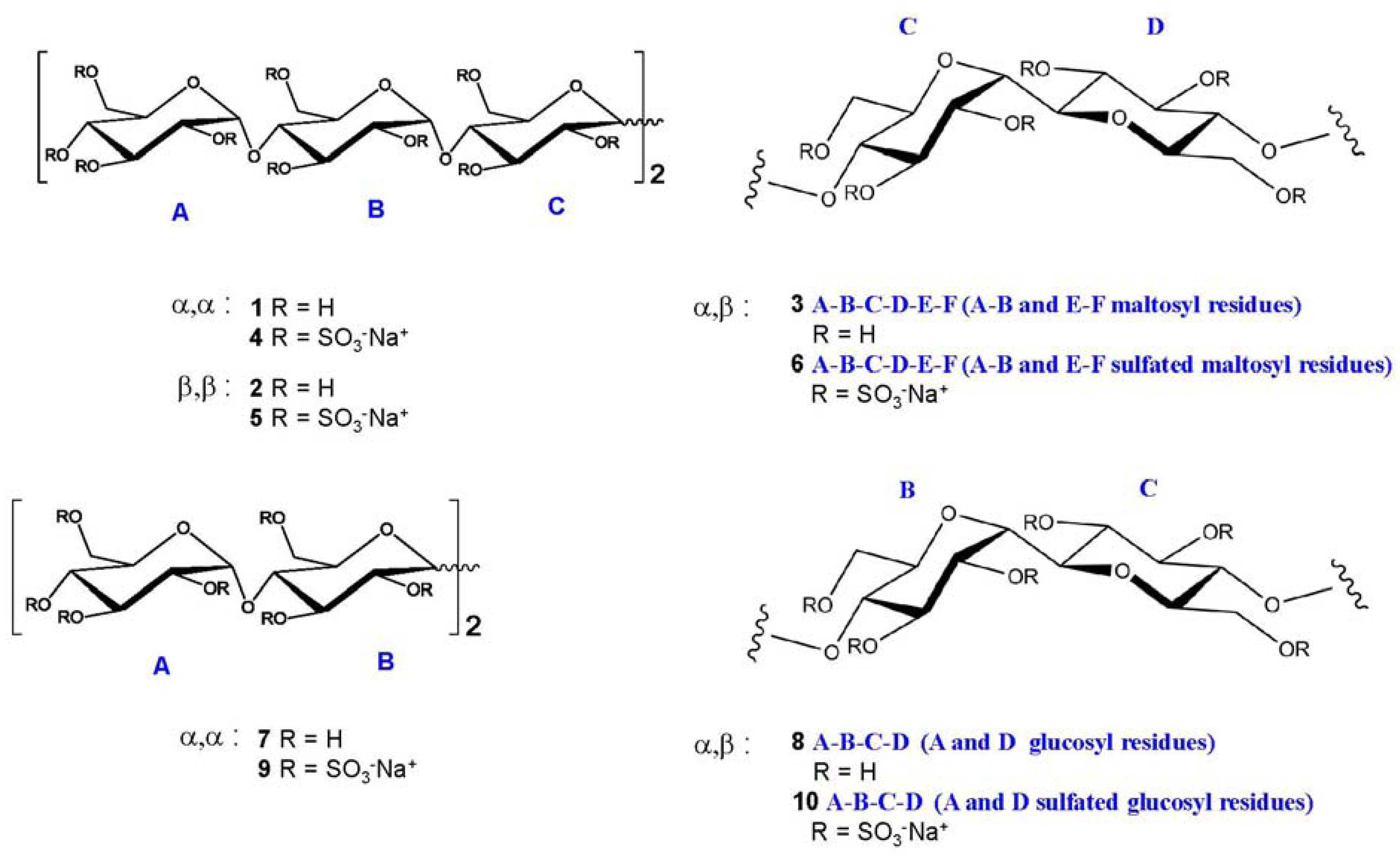 Molecules 17 09912 g001