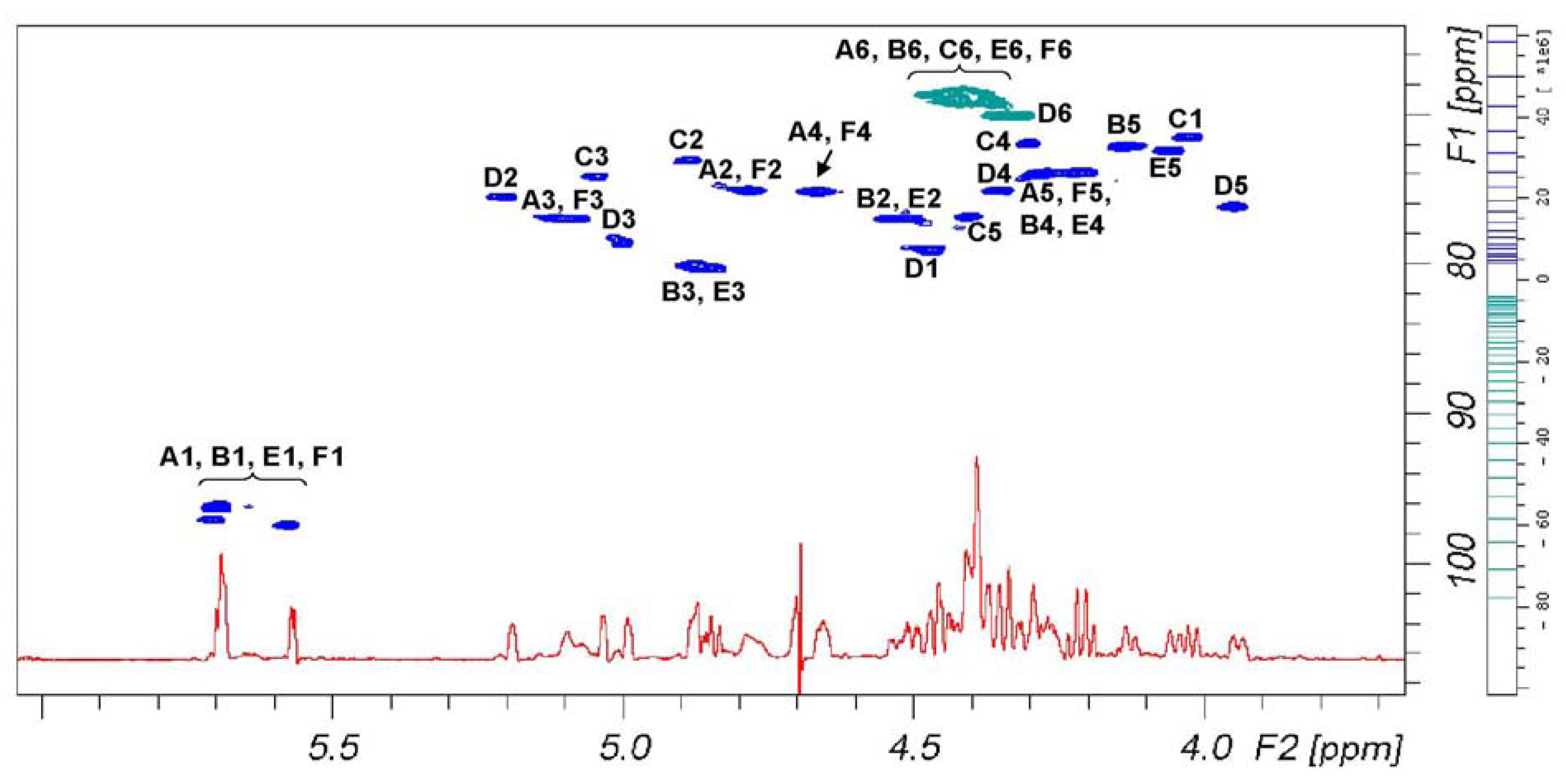 Molecules 17 09912 g003