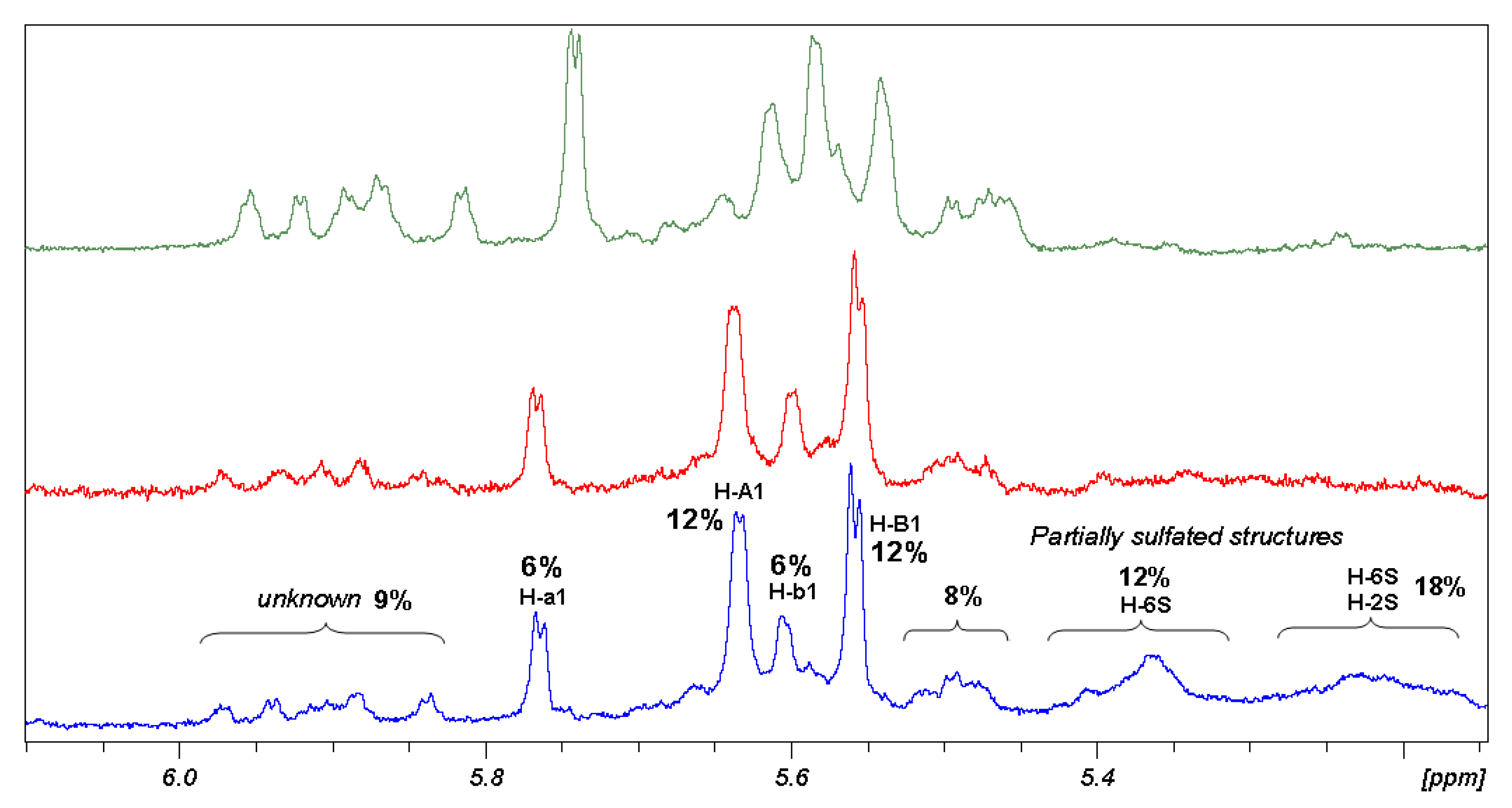 Molecules 17 09912 g004