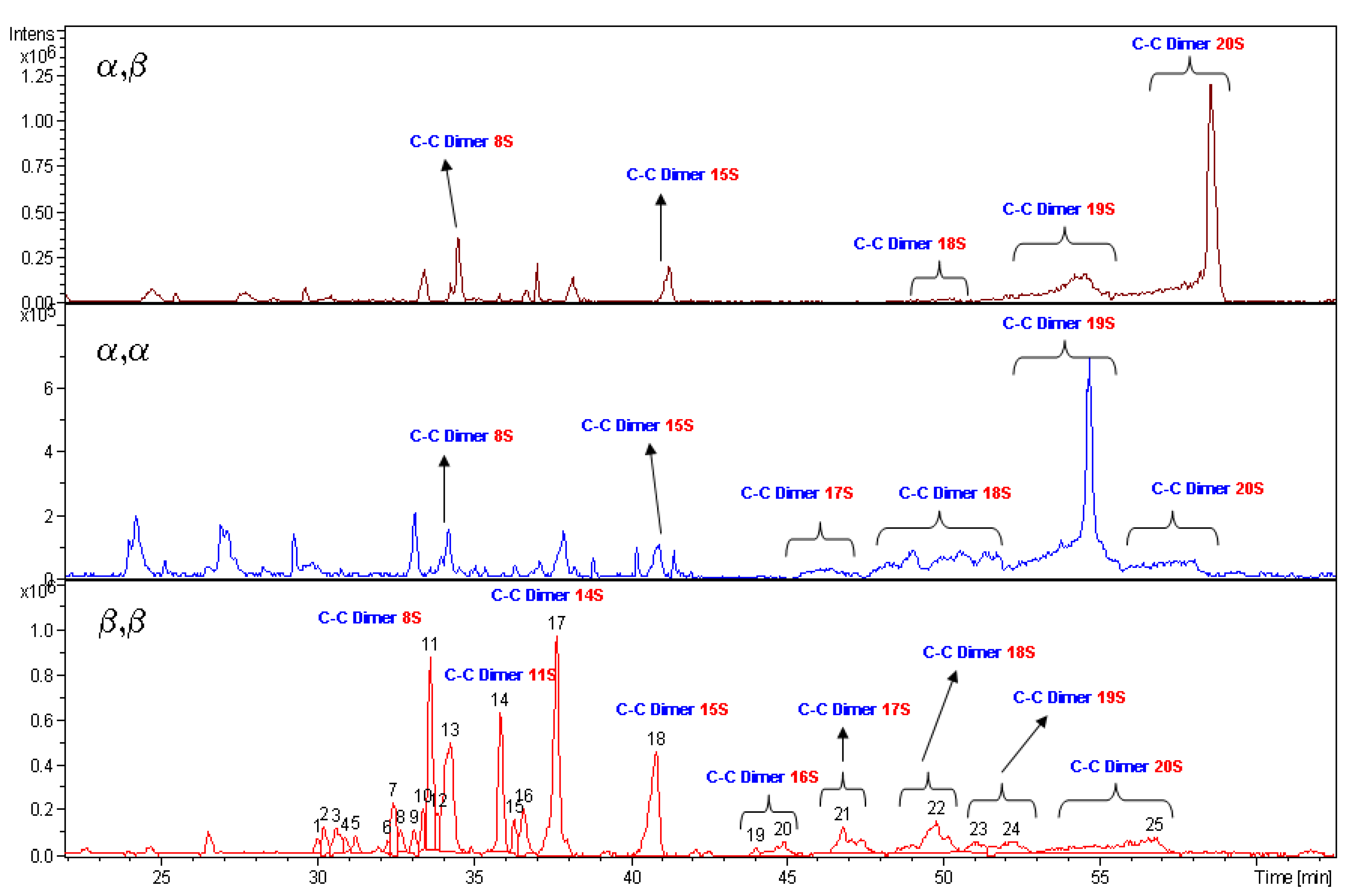 Molecules 17 09912 g005