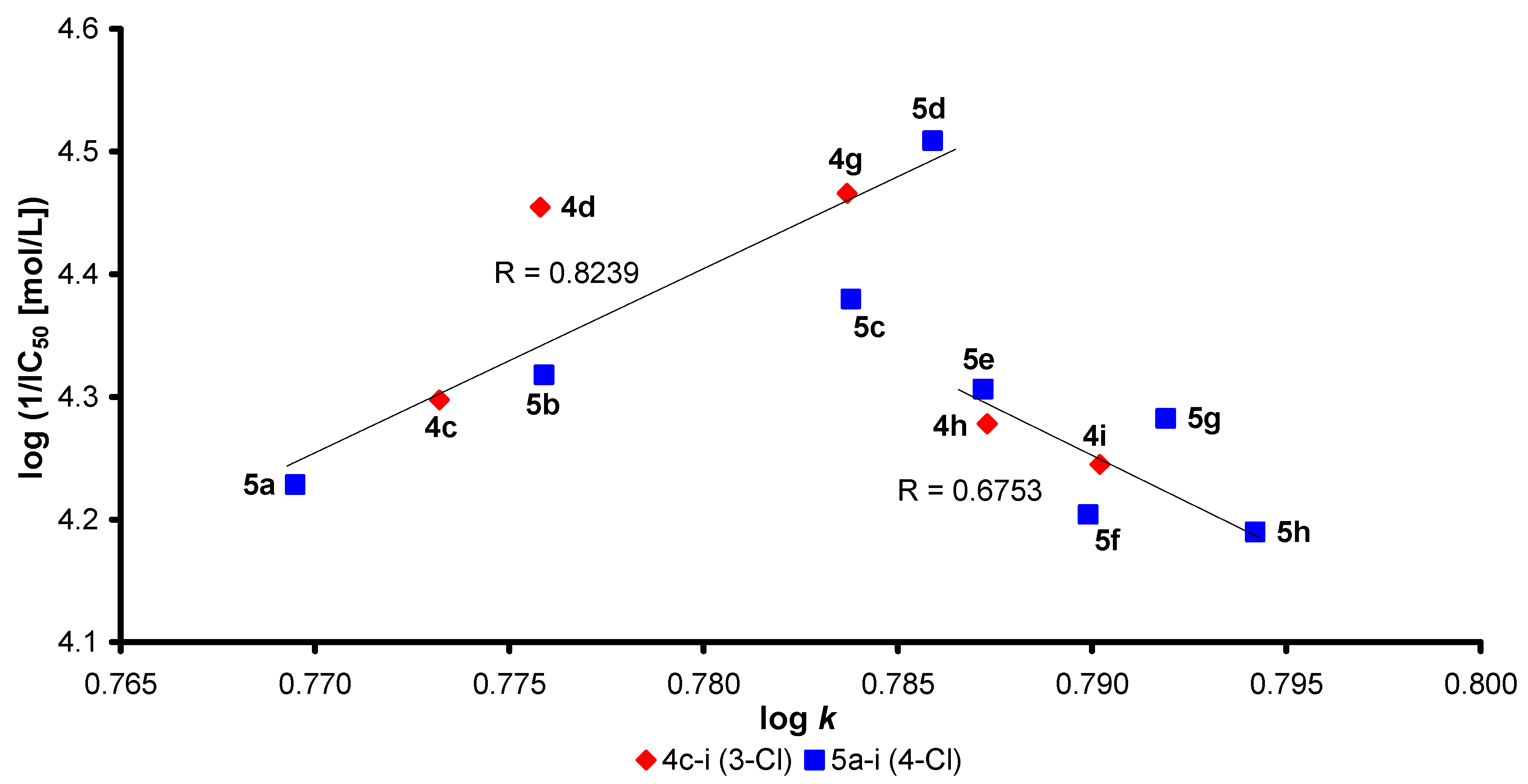 Molecules 17 10142 g002 550