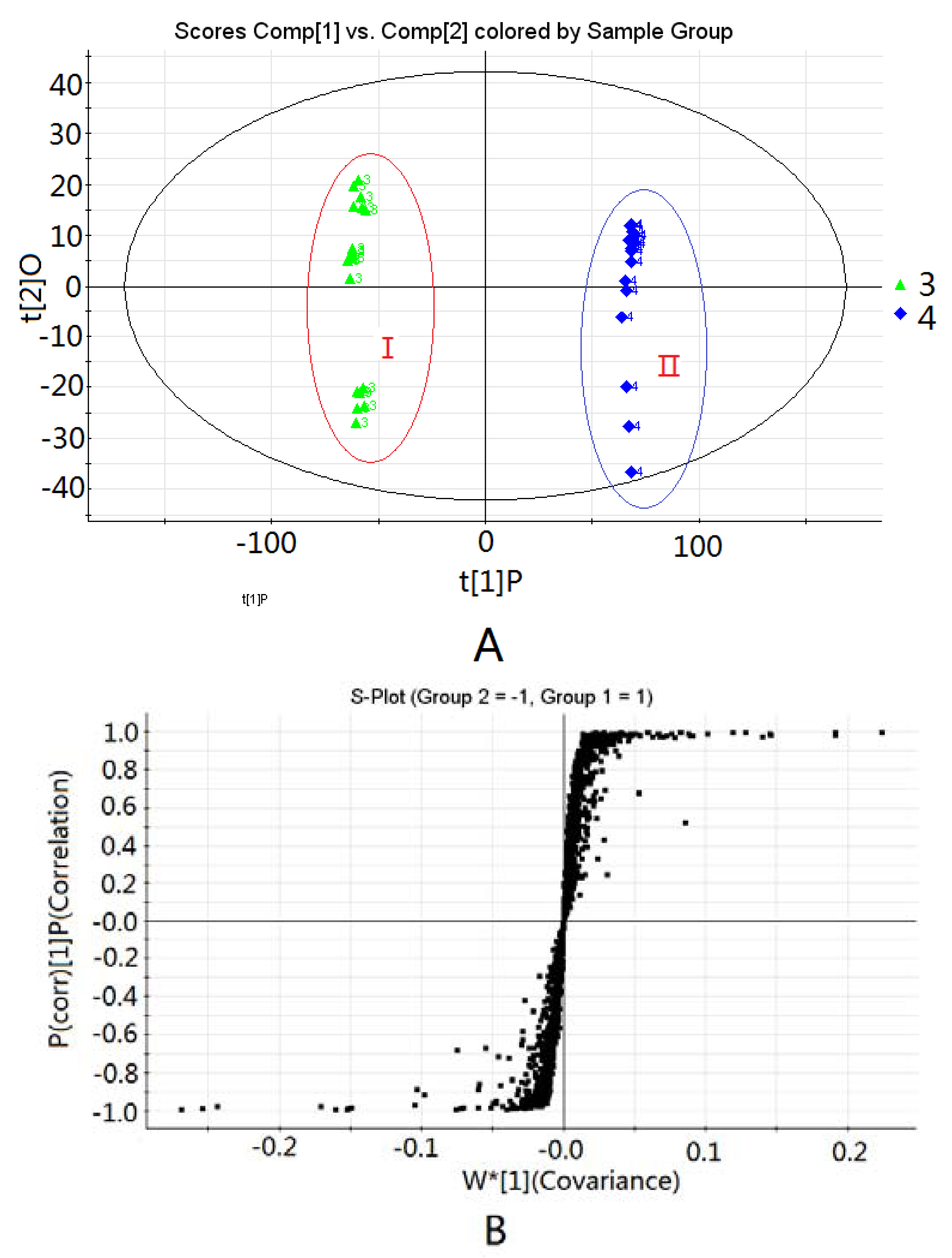 Molecules 17 10242 g003 550