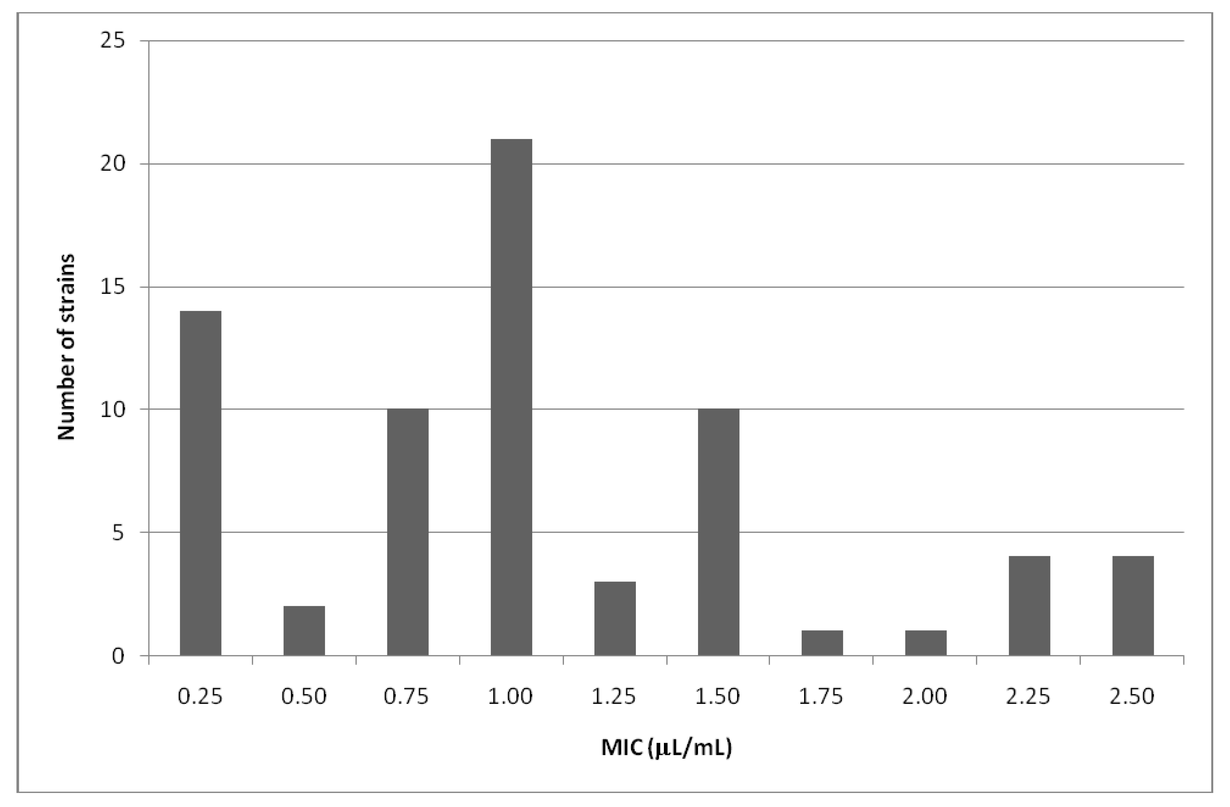 Molecules 17 10276 g001