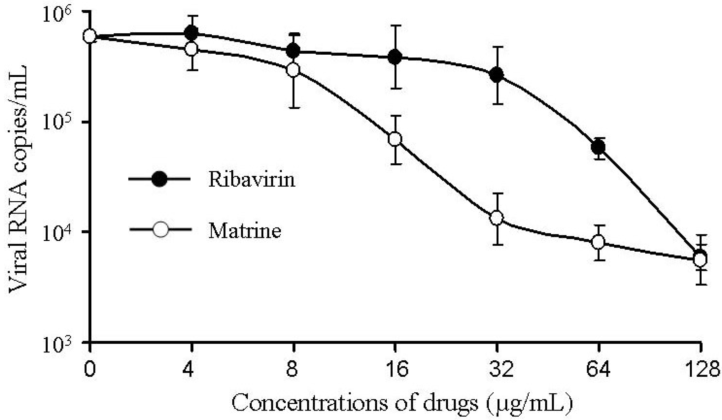 Molecules 17 10370 g002 550