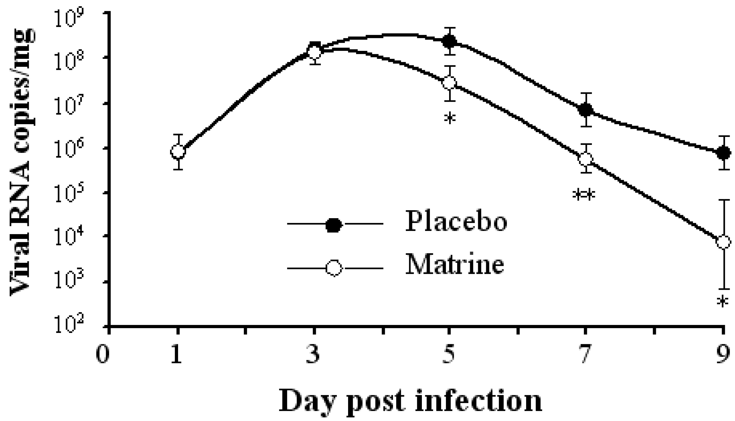 Molecules 17 10370 g005 550
