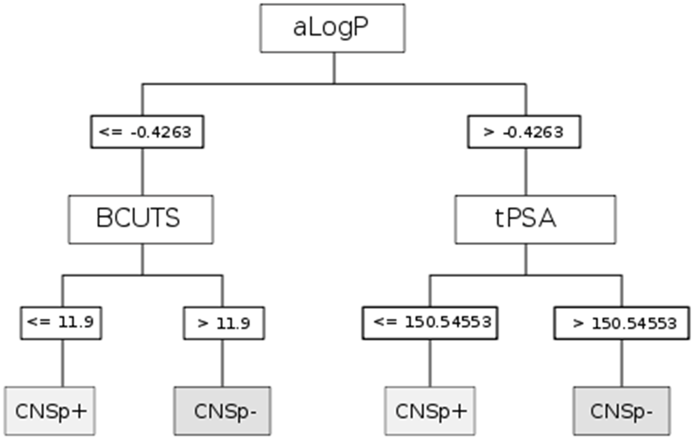 Molecules 17 10429 g002