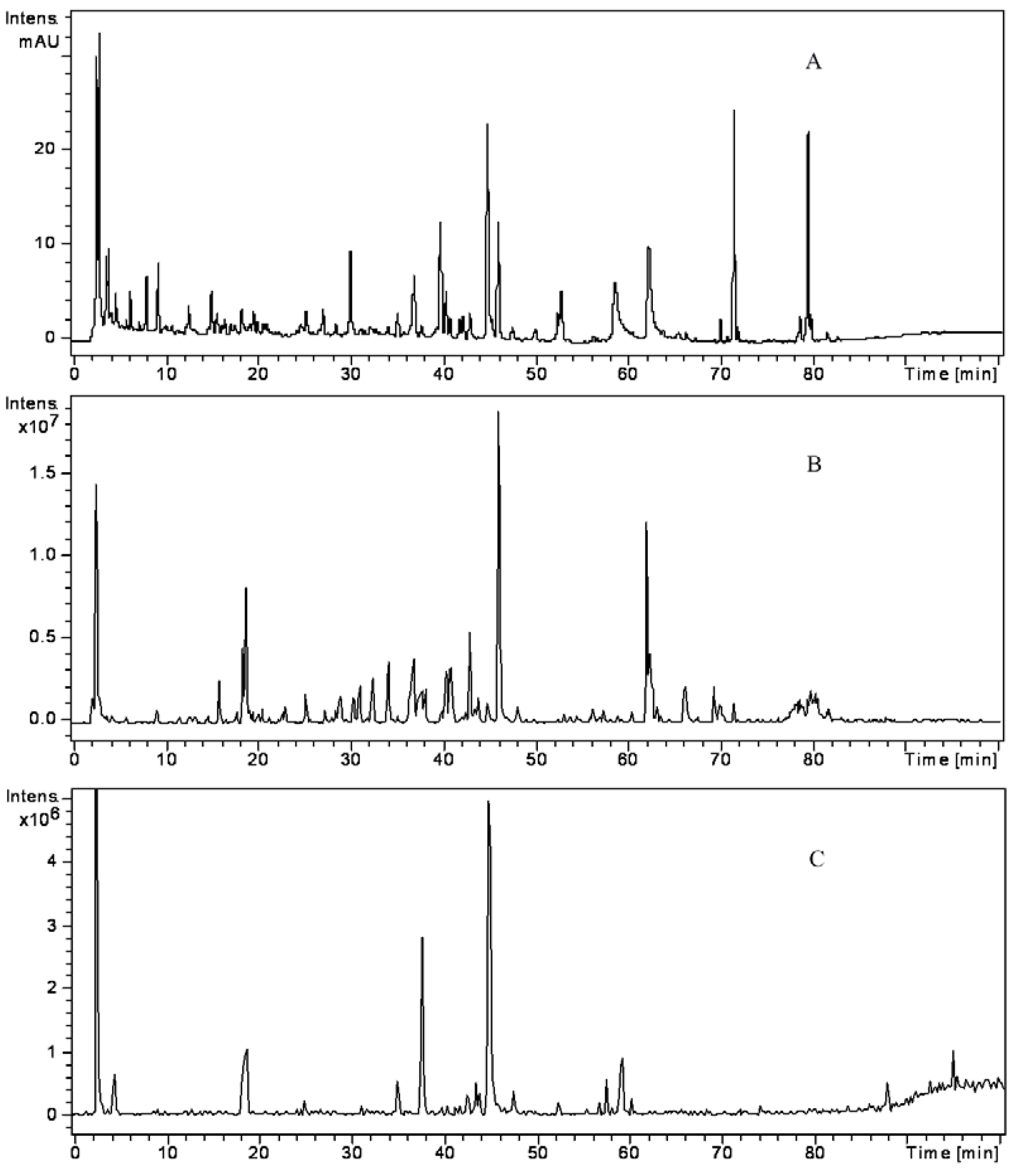 Molecules 17 10470 g001 550