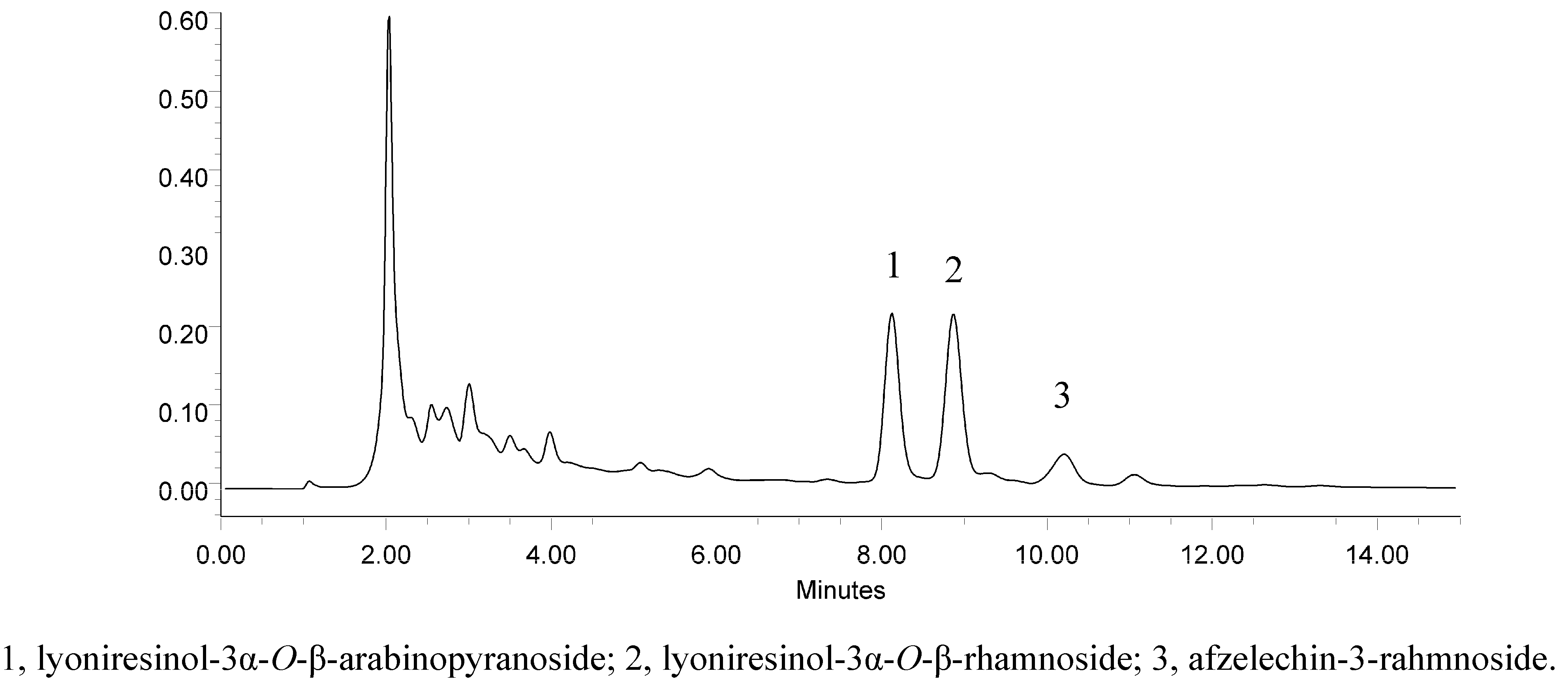 Molecules 17 10675 g002