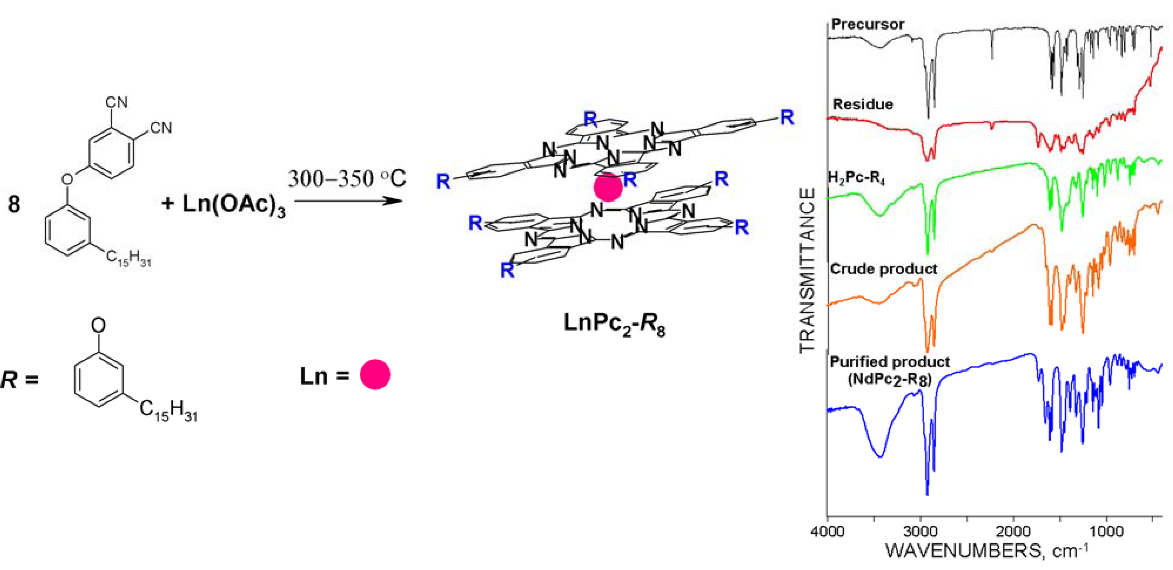 Molecules 17 10738 g004 550