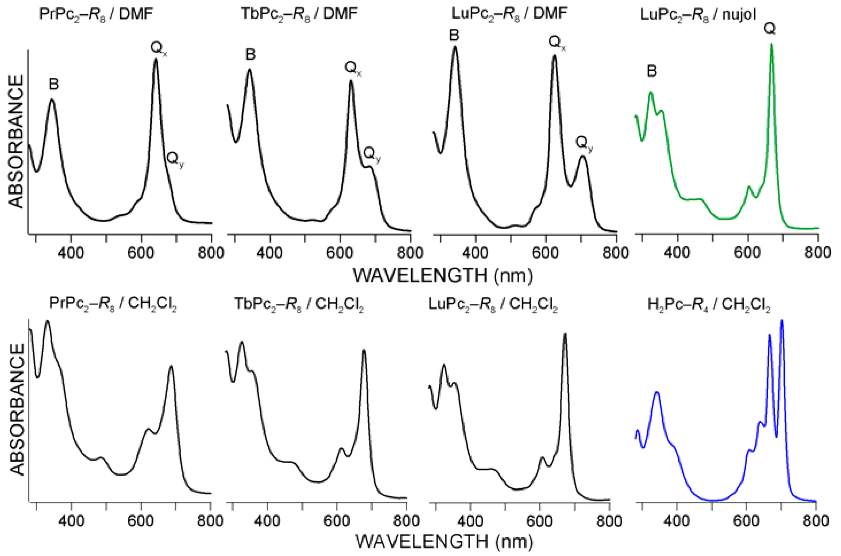 Molecules 17 10738 g006 550
