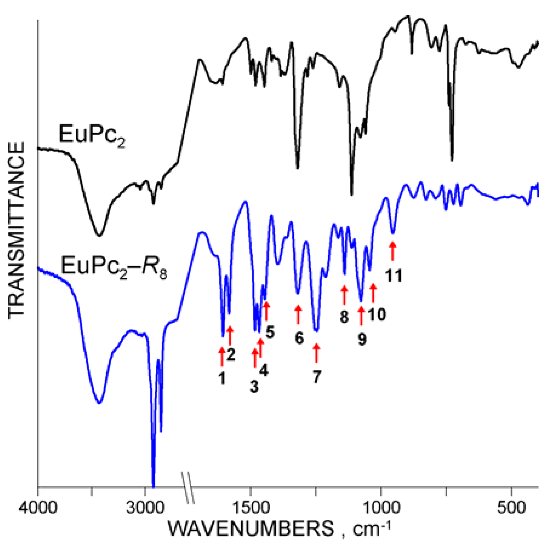 Molecules 17 10738 g008 550