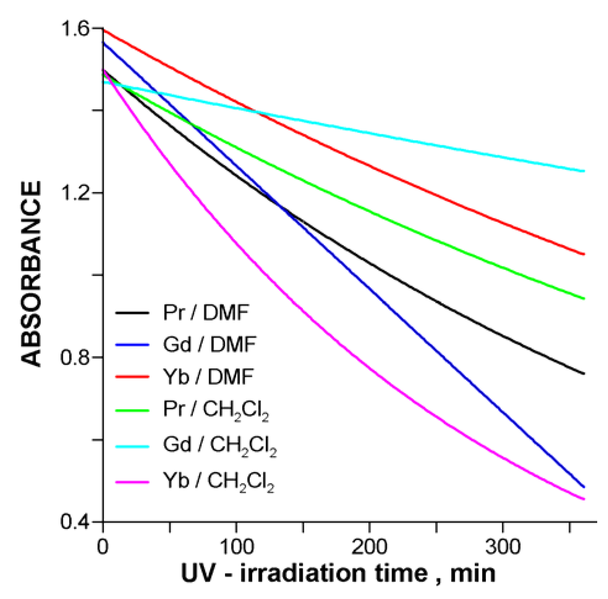 Molecules 17 10738 g011 550