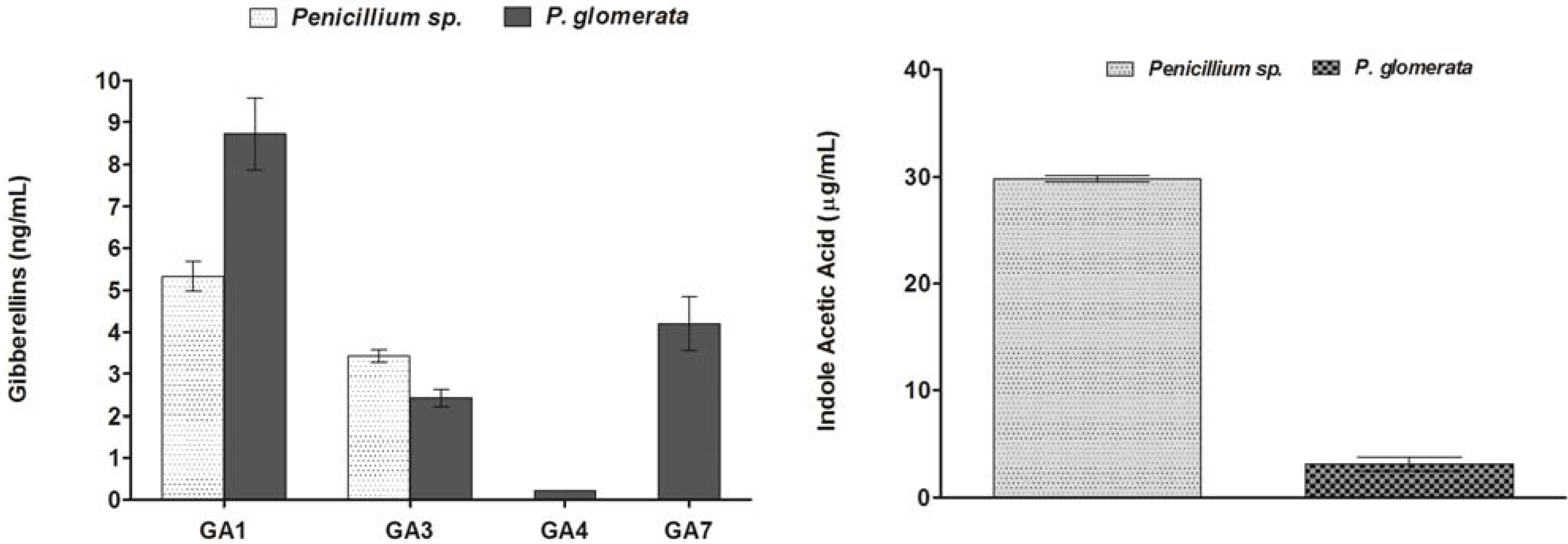 Molecules 17 10754 g001 550