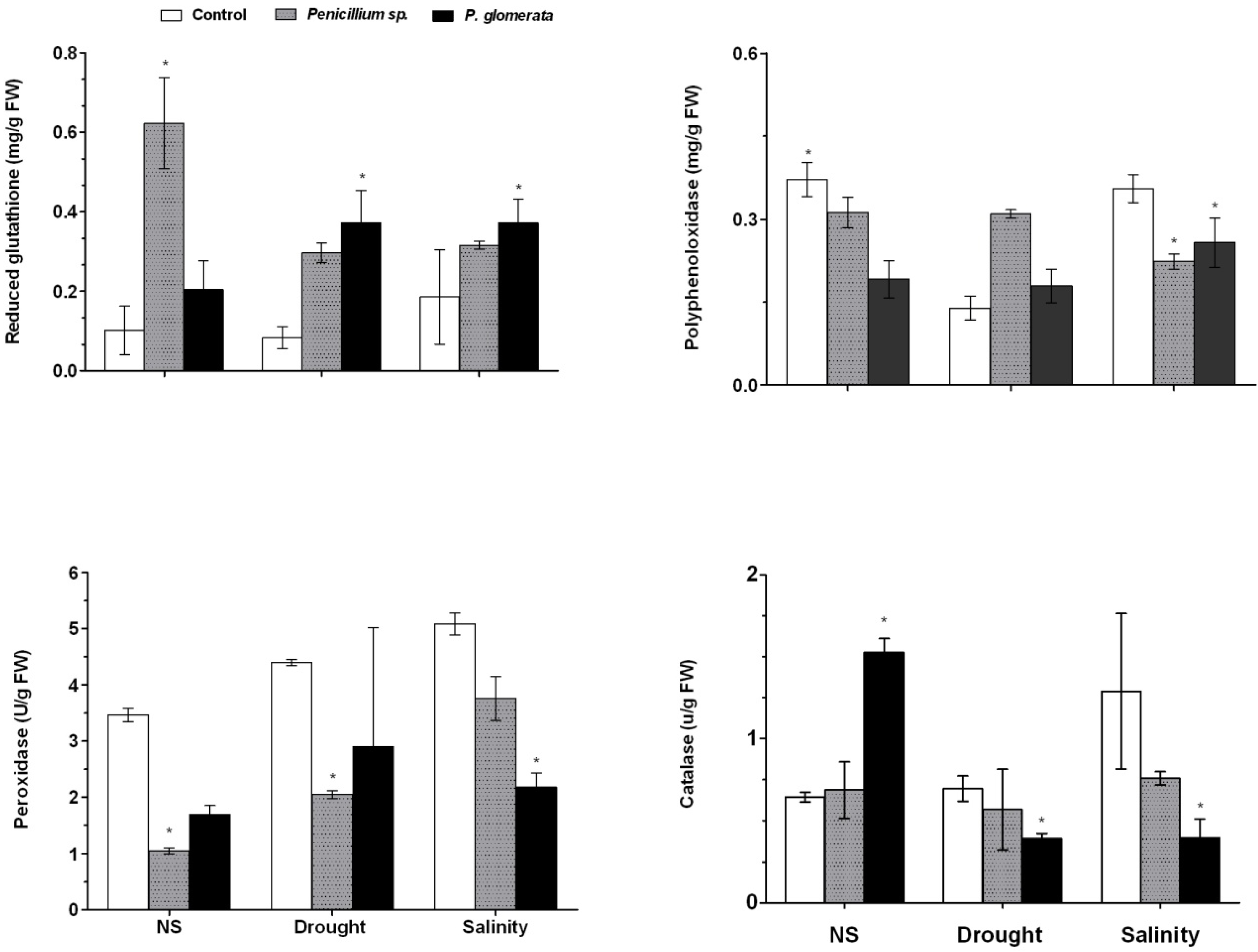 Molecules 17 10754 g005 550
