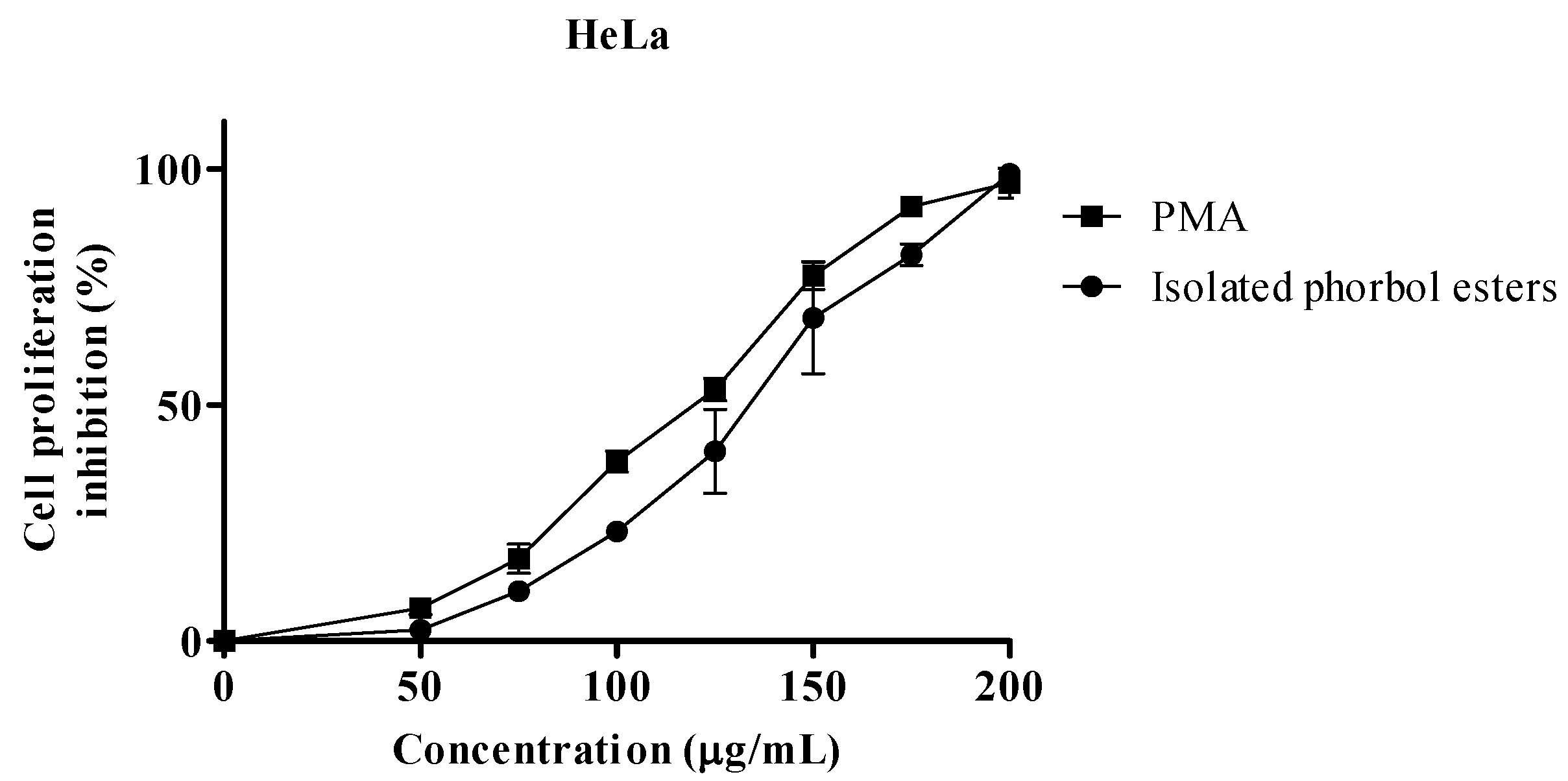Molecules 17 10816 g004 550