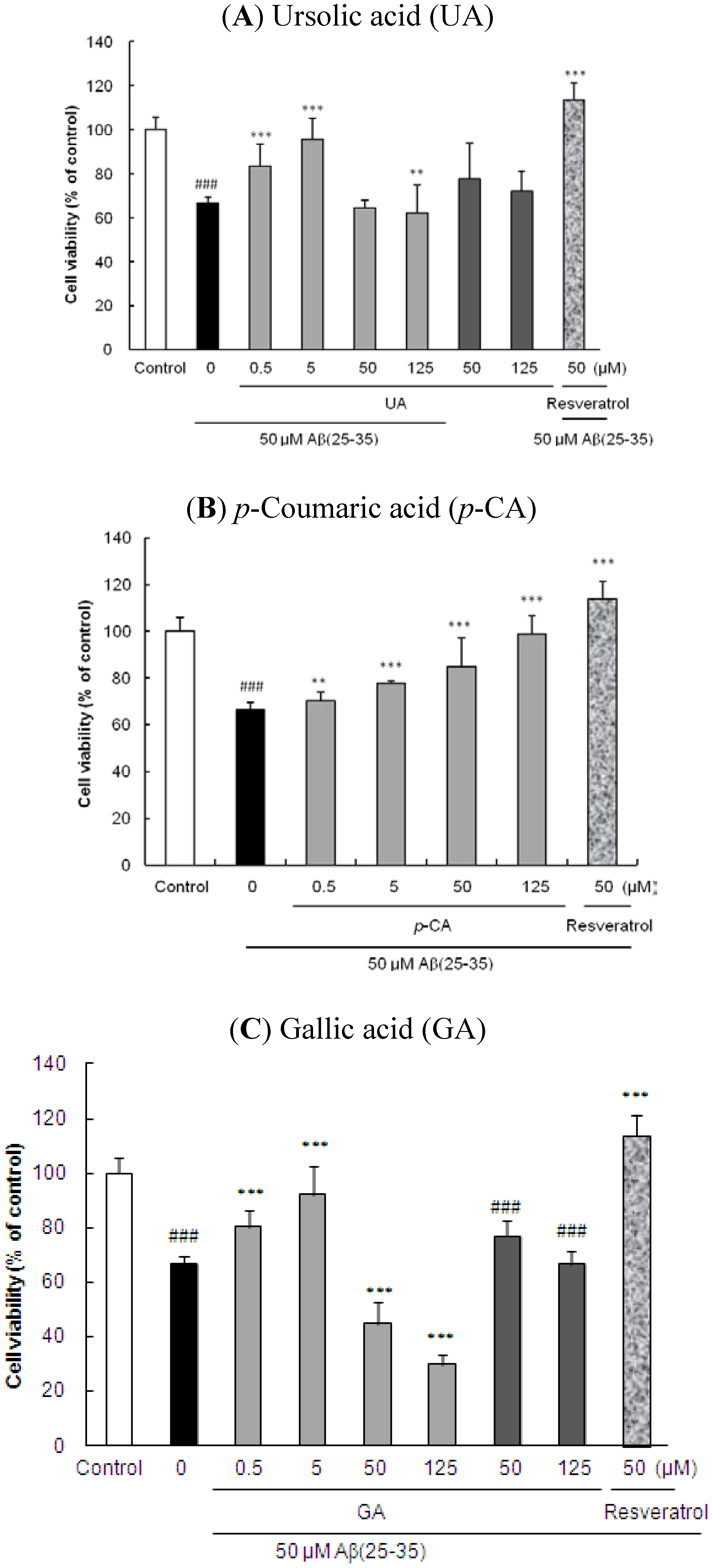 Molecules 17 10831 g002