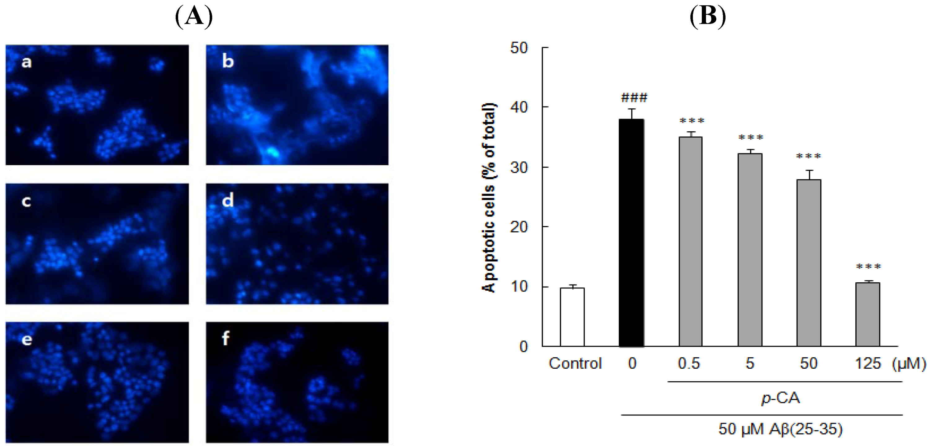 Molecules 17 10831 g005
