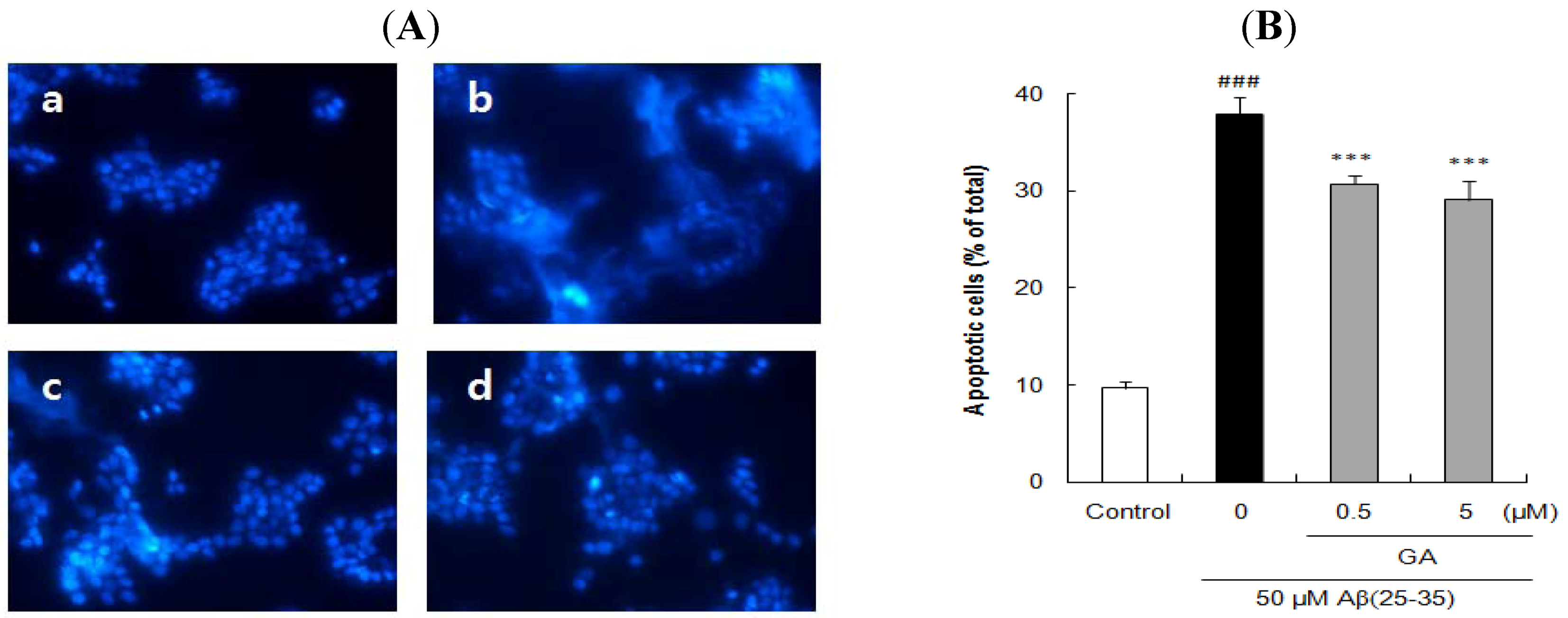 Molecules 17 10831 g006